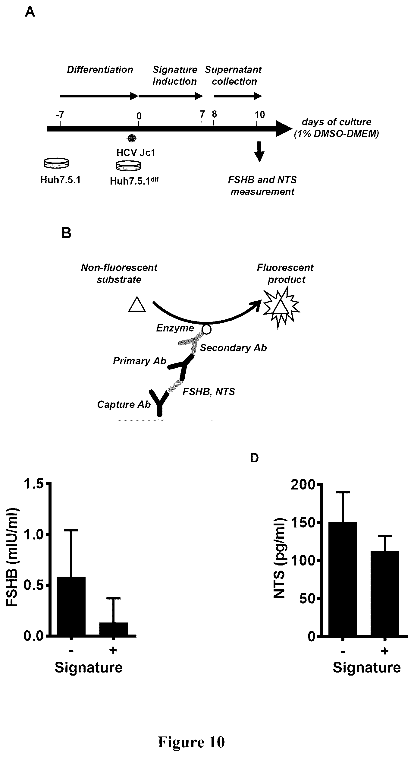 Patent US12480096 Figure 10 – Clinical gene signature-based human cell culture model and uses thereof