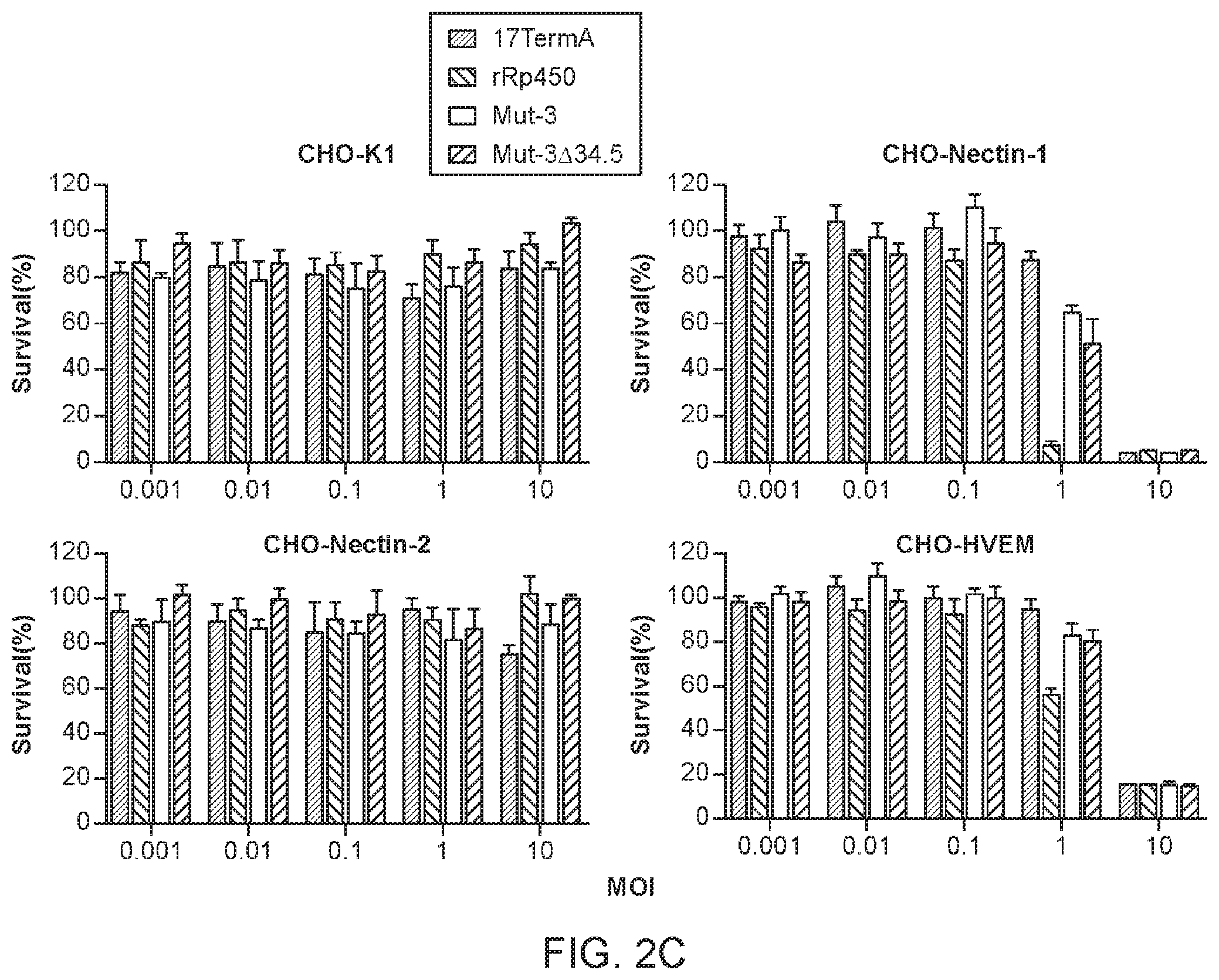 Patent US12480097 Figure 3 – Syncytial oncolytic herpes simplex mutants as potent cancer therapeutics