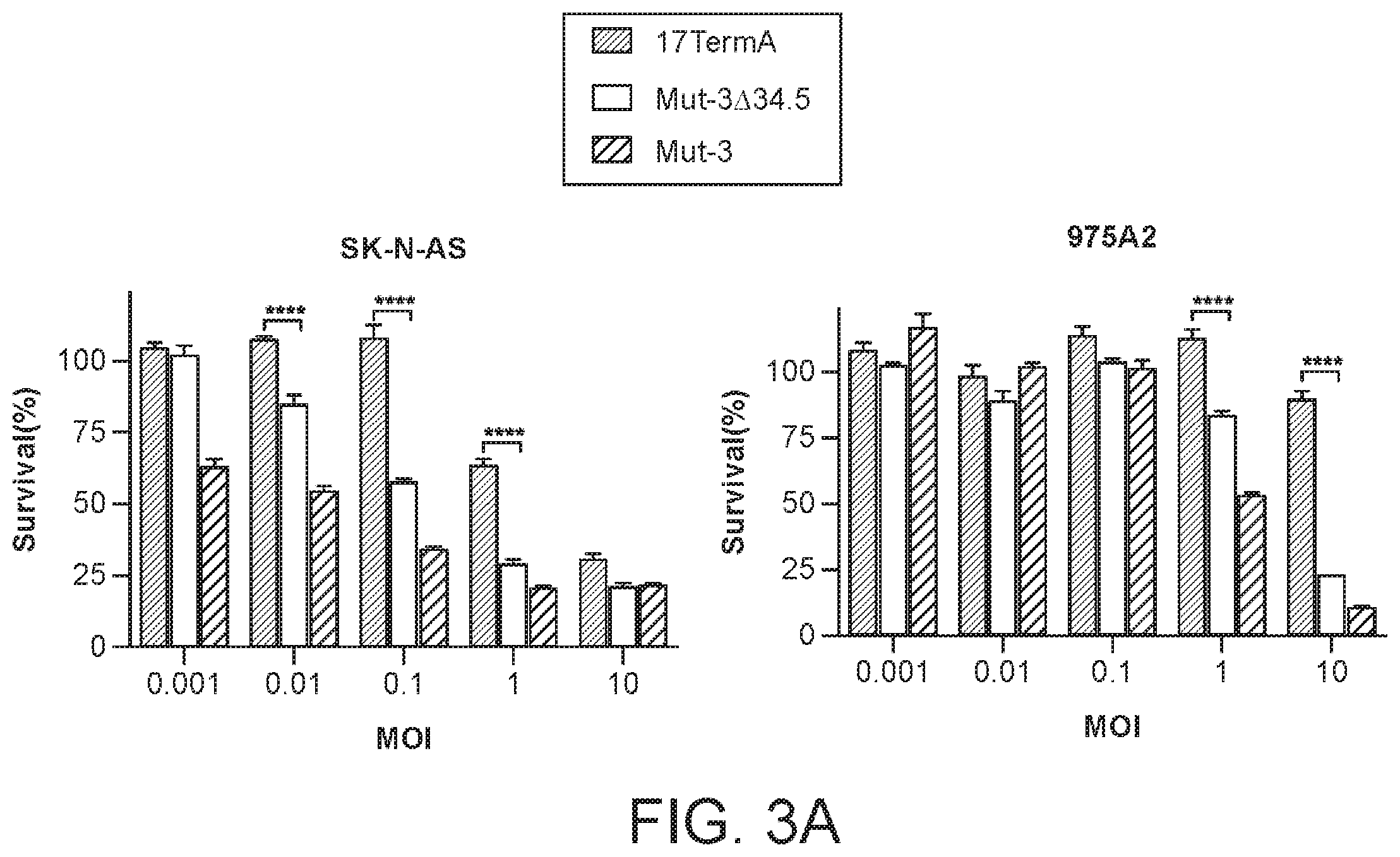 Patent US12480097 Figure 4 – Syncytial oncolytic herpes simplex mutants as potent cancer therapeutics