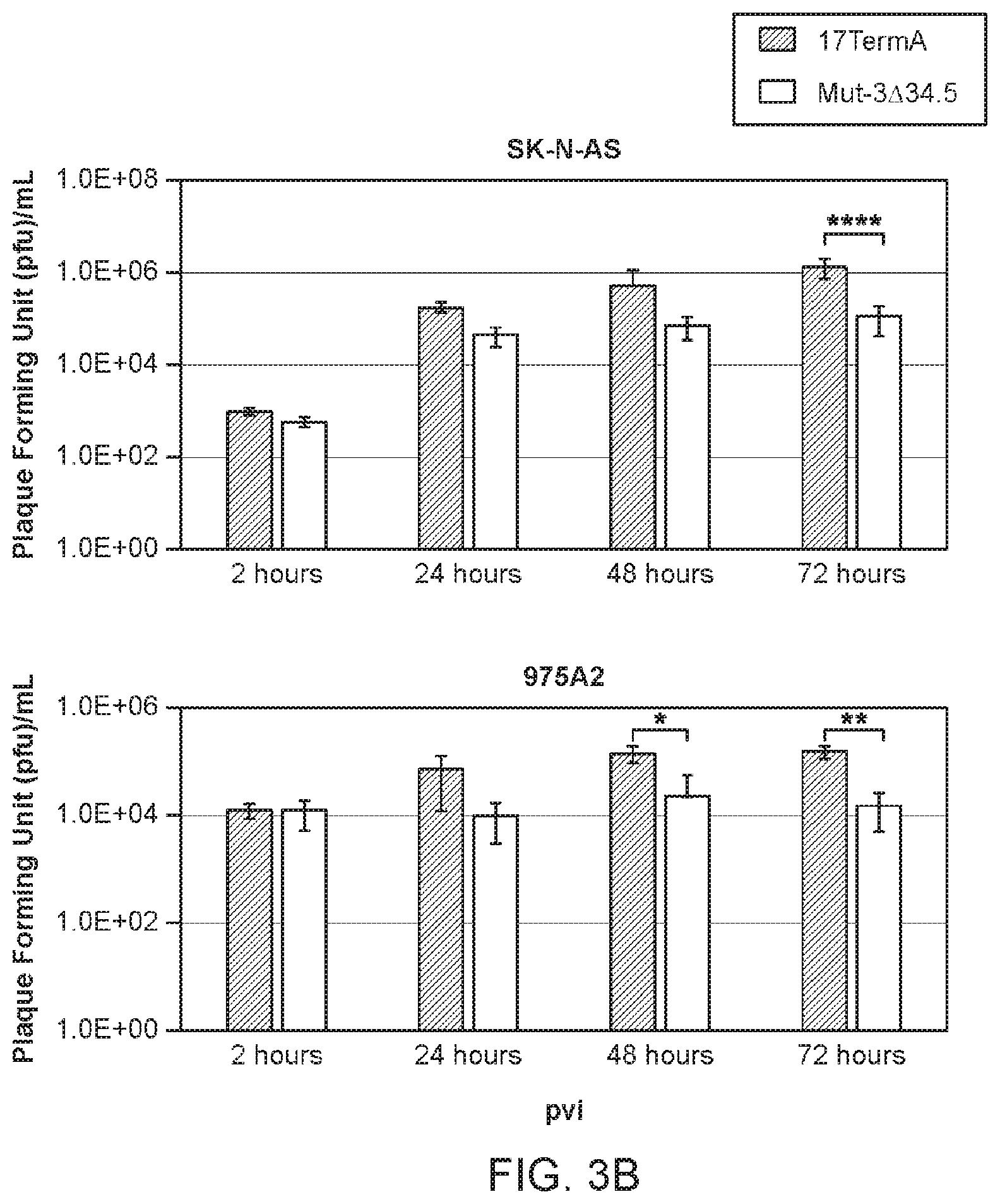 Patent US12480097 Figure 5 – Syncytial oncolytic herpes simplex mutants as potent cancer therapeutics