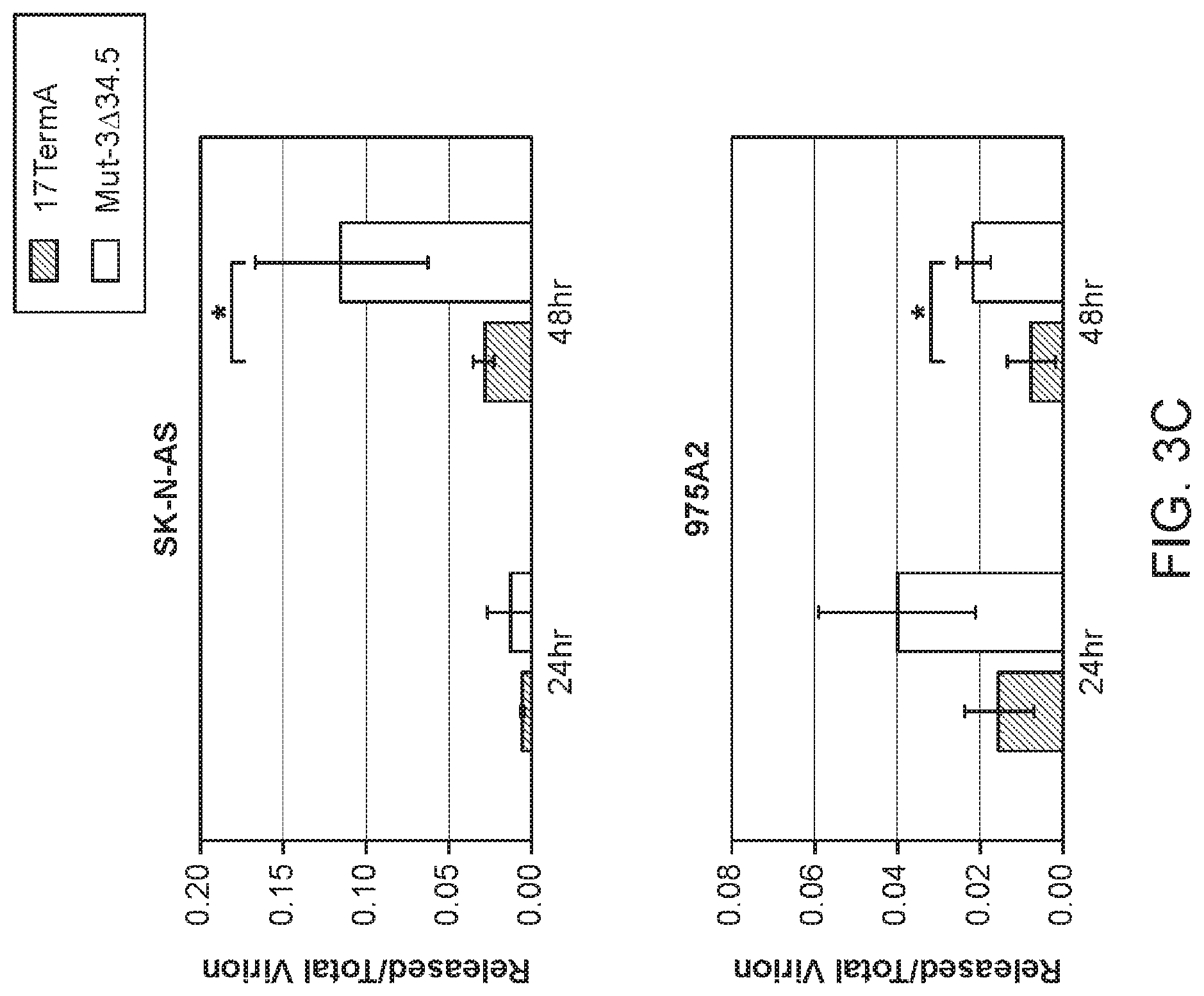 Patent US12480097 Figure 6 – Syncytial oncolytic herpes simplex mutants as potent cancer therapeutics