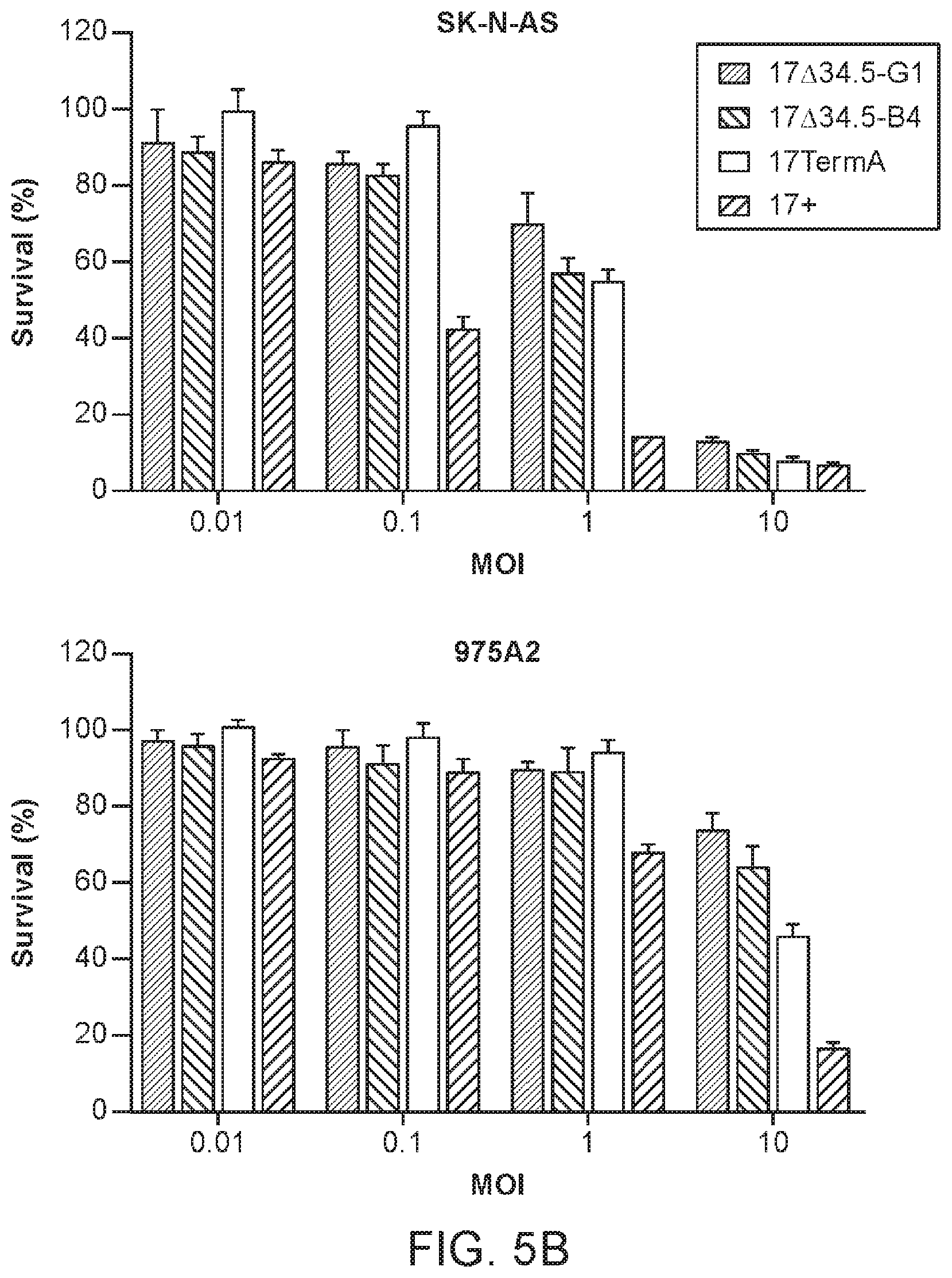 Patent US12480097 Figure 9 – Syncytial oncolytic herpes simplex mutants as potent cancer therapeutics