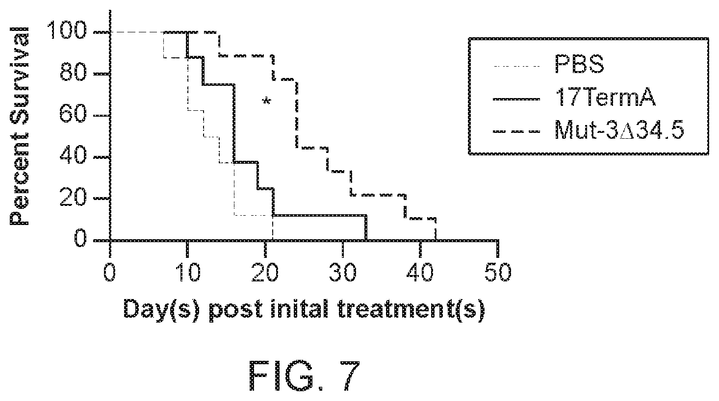 Patent US12480097 Figure 14 – Syncytial oncolytic herpes simplex mutants as potent cancer therapeutics