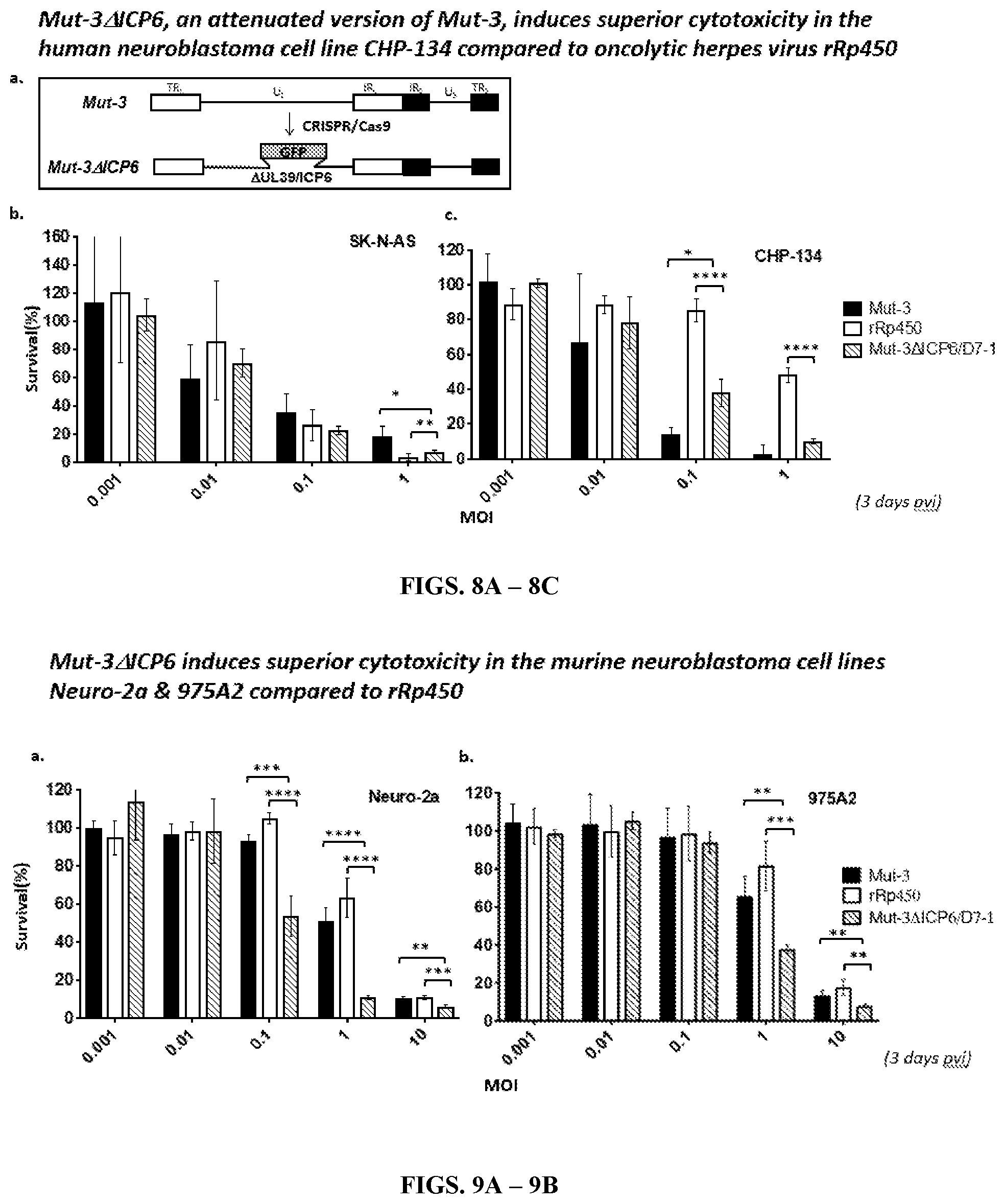 Patent US12480097 Figure 15 – Syncytial oncolytic herpes simplex mutants as potent cancer therapeutics