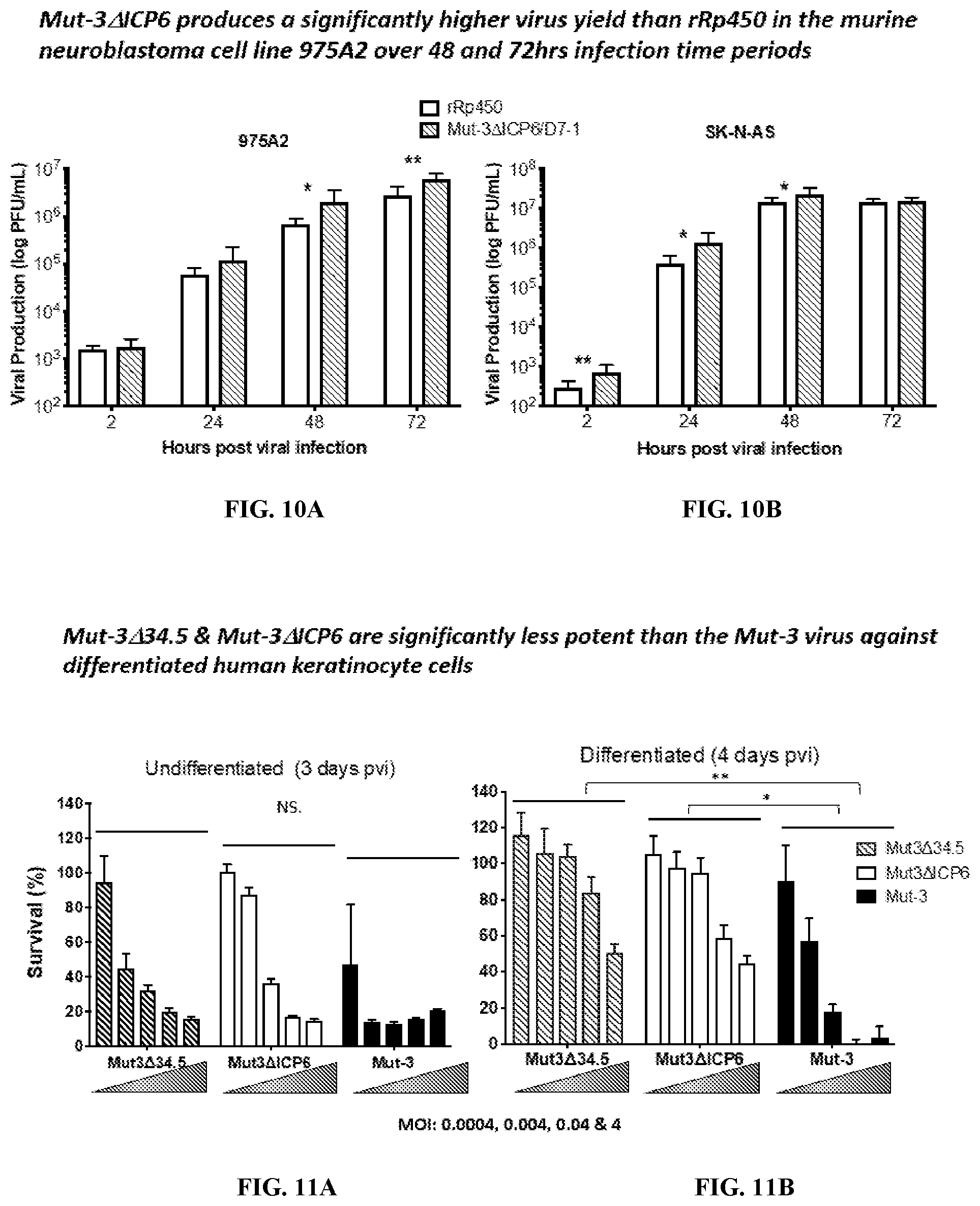 Patent US12480097 Figure 16 – Syncytial oncolytic herpes simplex mutants as potent cancer therapeutics