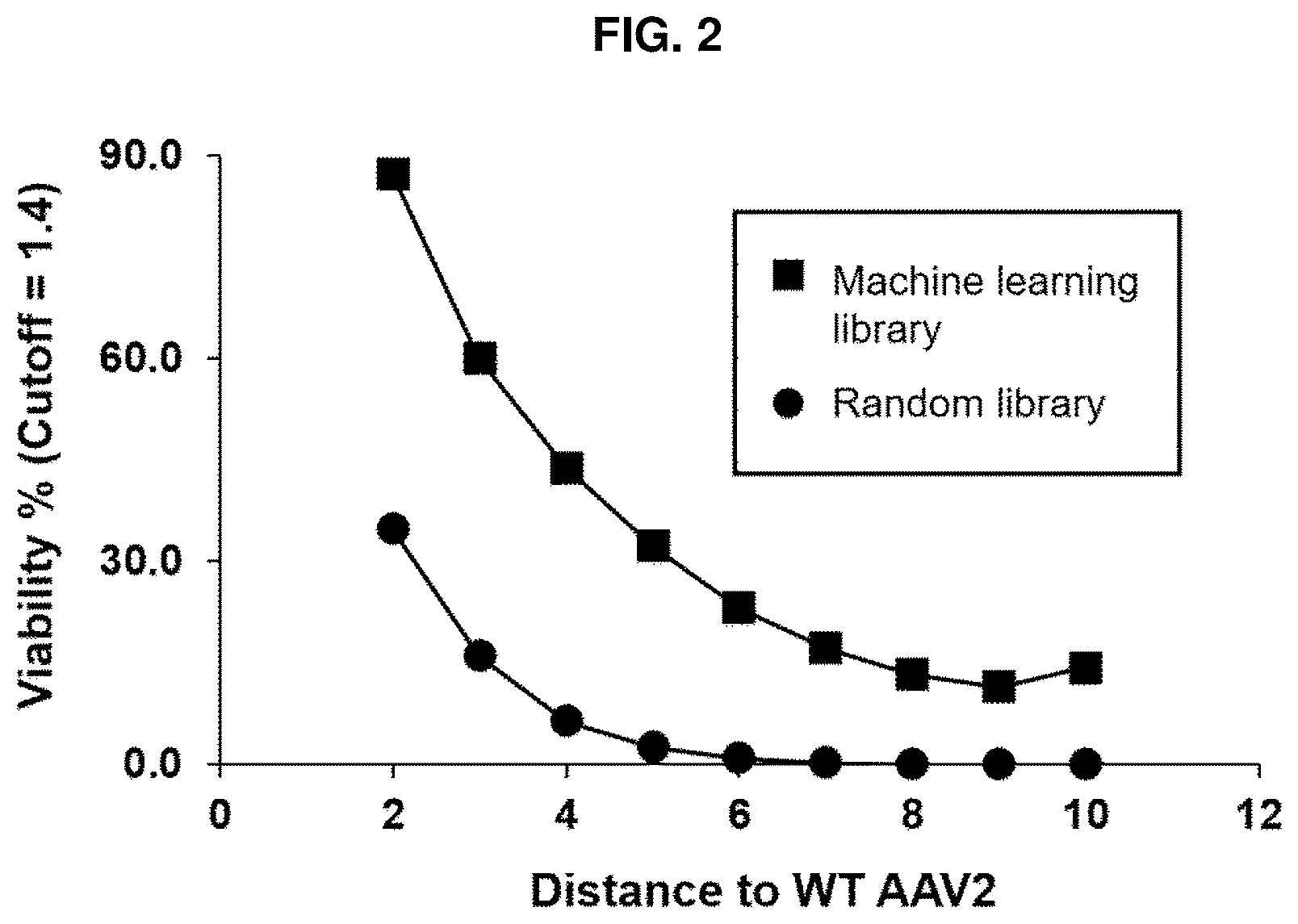 Patent US12480098 Figure 2 – Adeno-associated virus variant