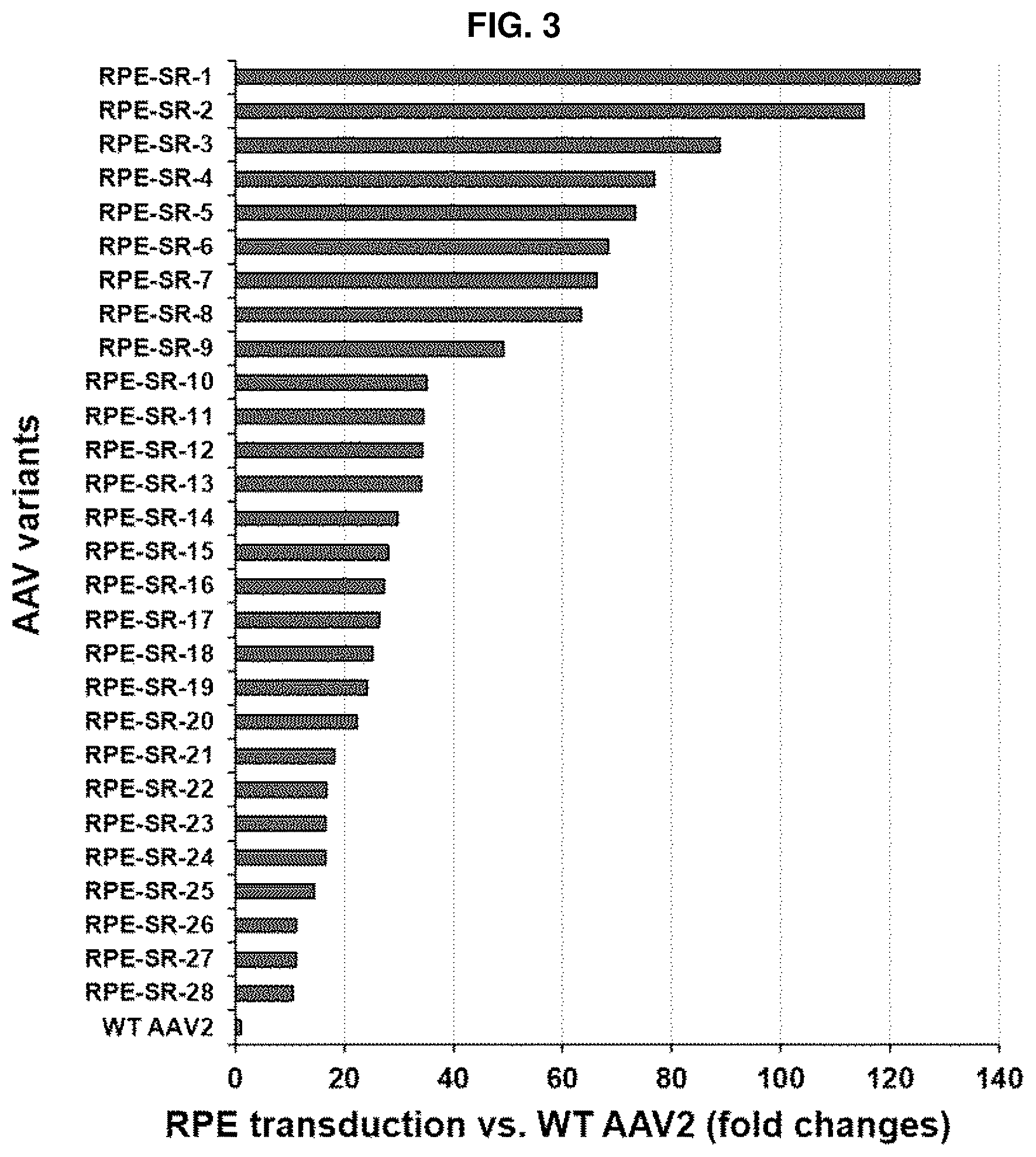 Patent US12480098 Figure 3 – Adeno-associated virus variant