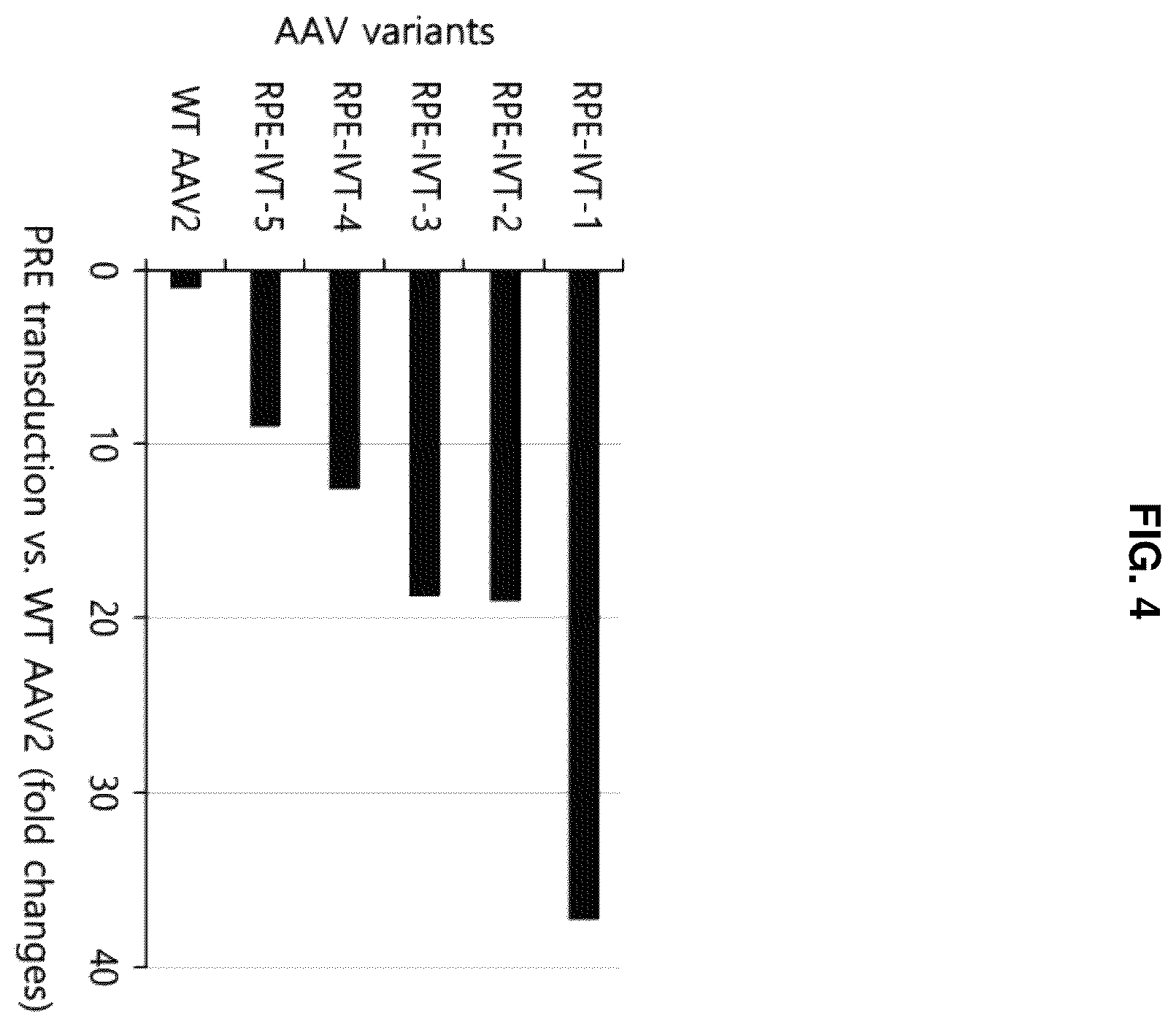 Patent US12480098 Figure 4 – Adeno-associated virus variant