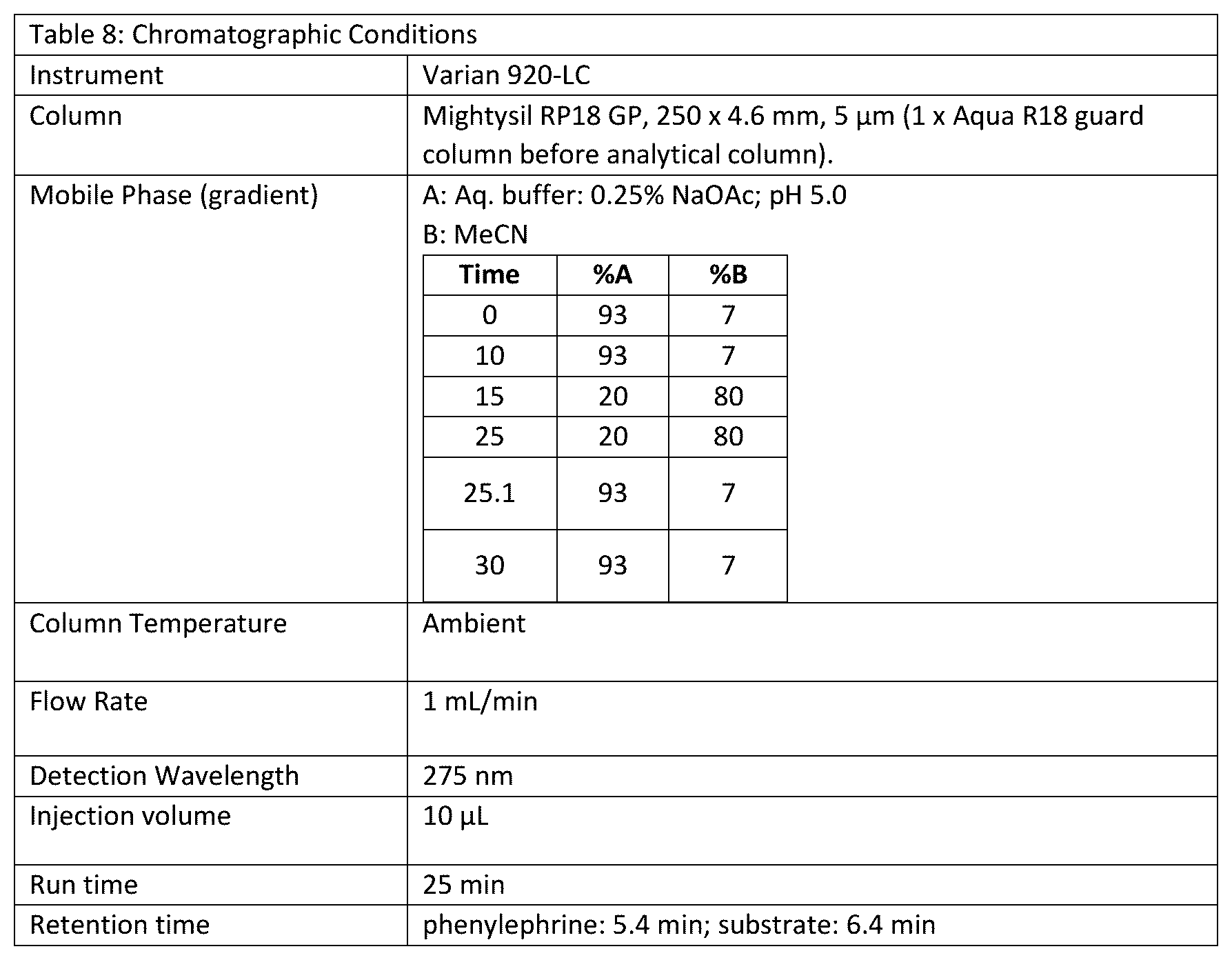 Patent US12480100 Figure 1 – Ketoreductase polypeptides for the preparation of phenylephrine