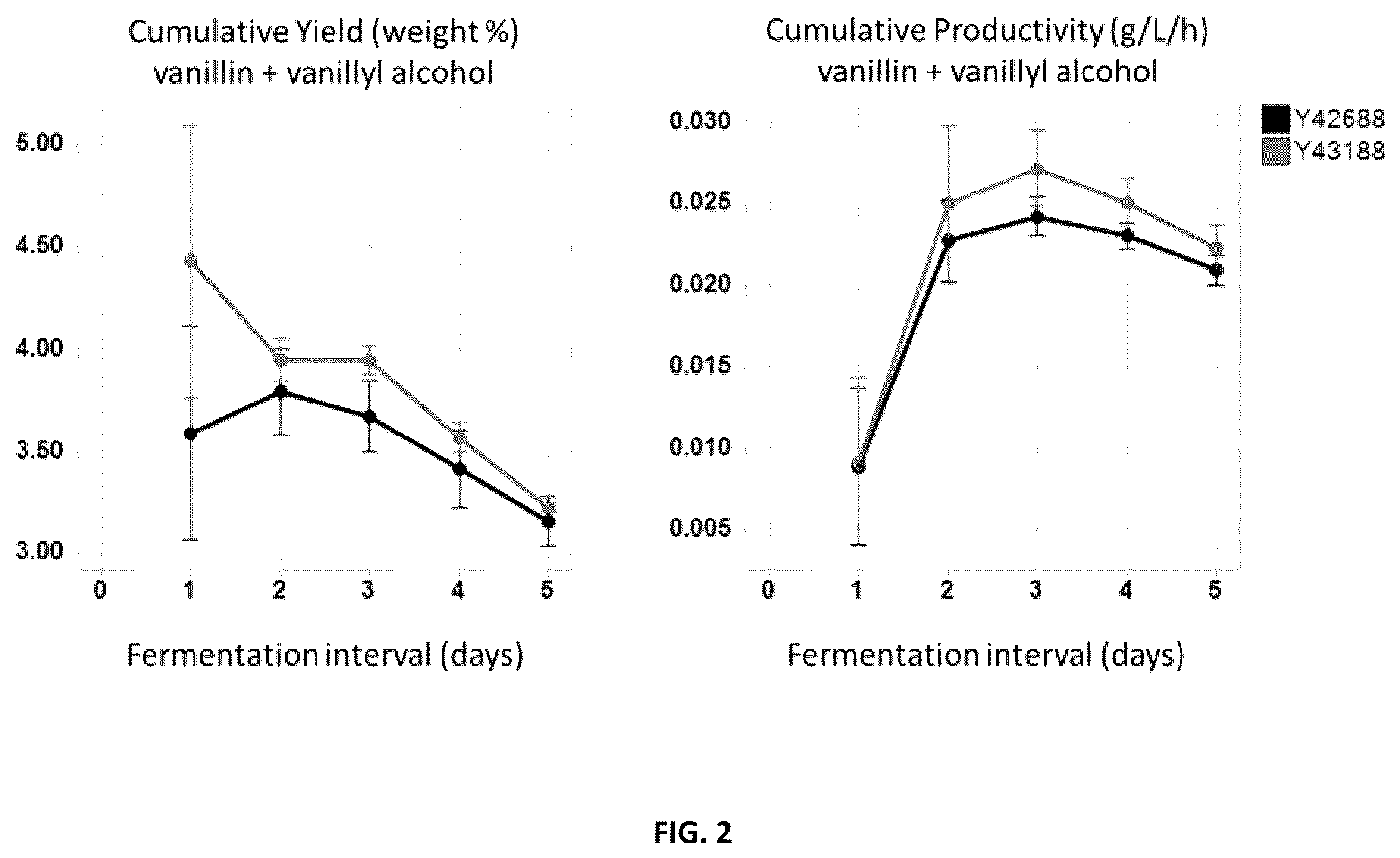 Patent US12480101 Figure 2 – Modified host cells for high efficiency production of vanillin
