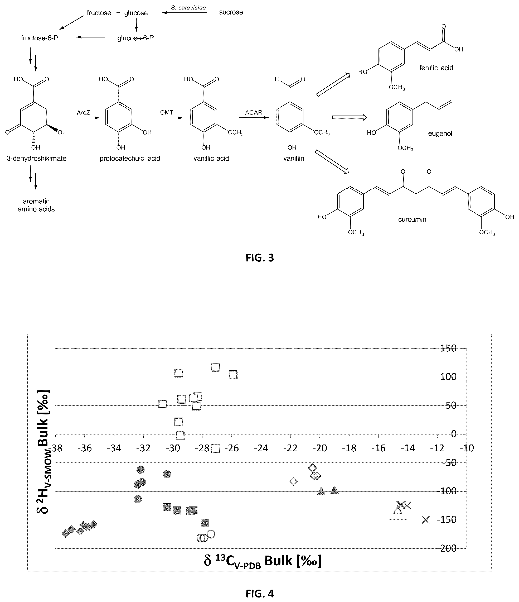 Patent US12480101 Figure 3 – Modified host cells for high efficiency production of vanillin