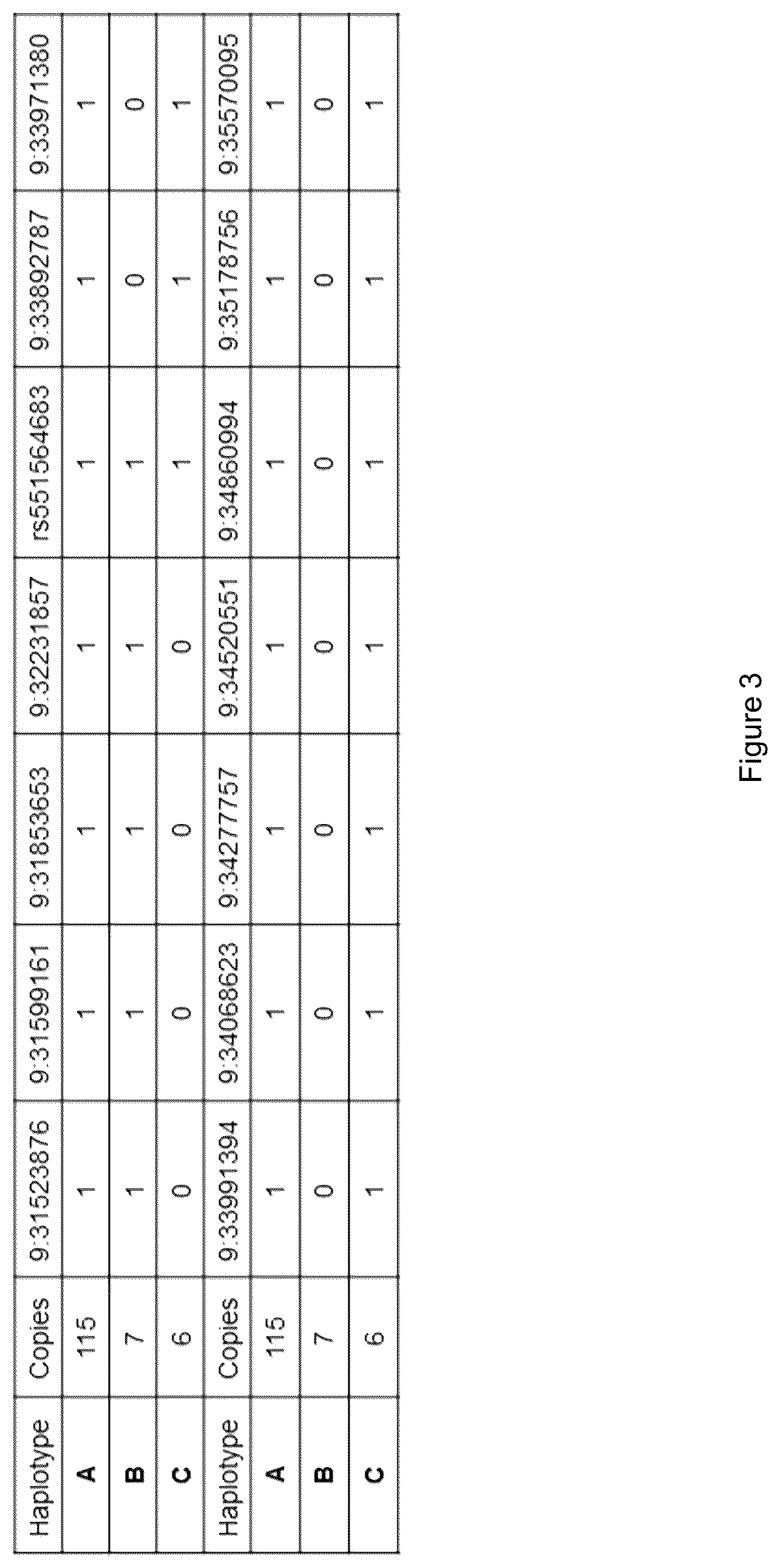 Patent US12480103 Figure 3 – B4GALT1 variants and uses thereof