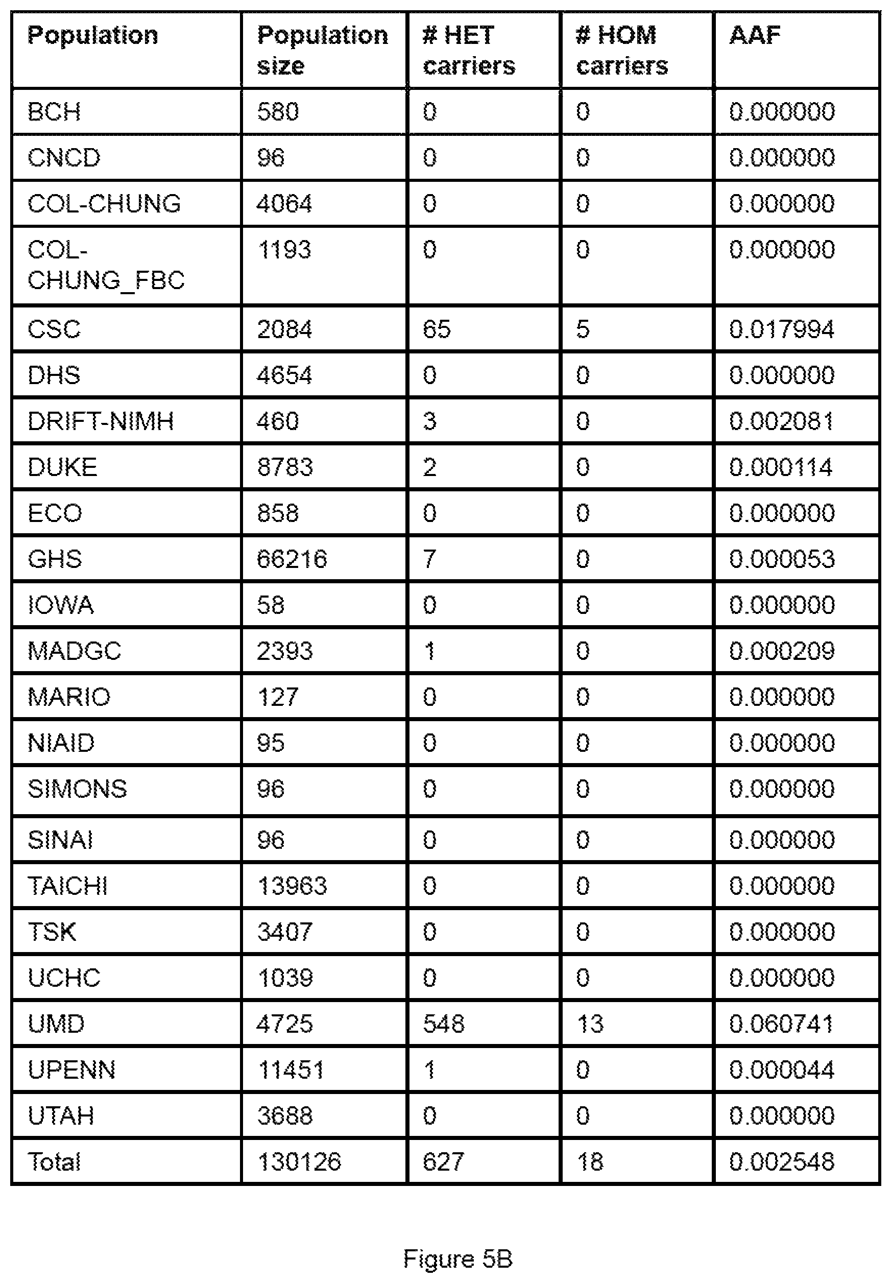 Patent US12480103 Figure 6 – B4GALT1 variants and uses thereof