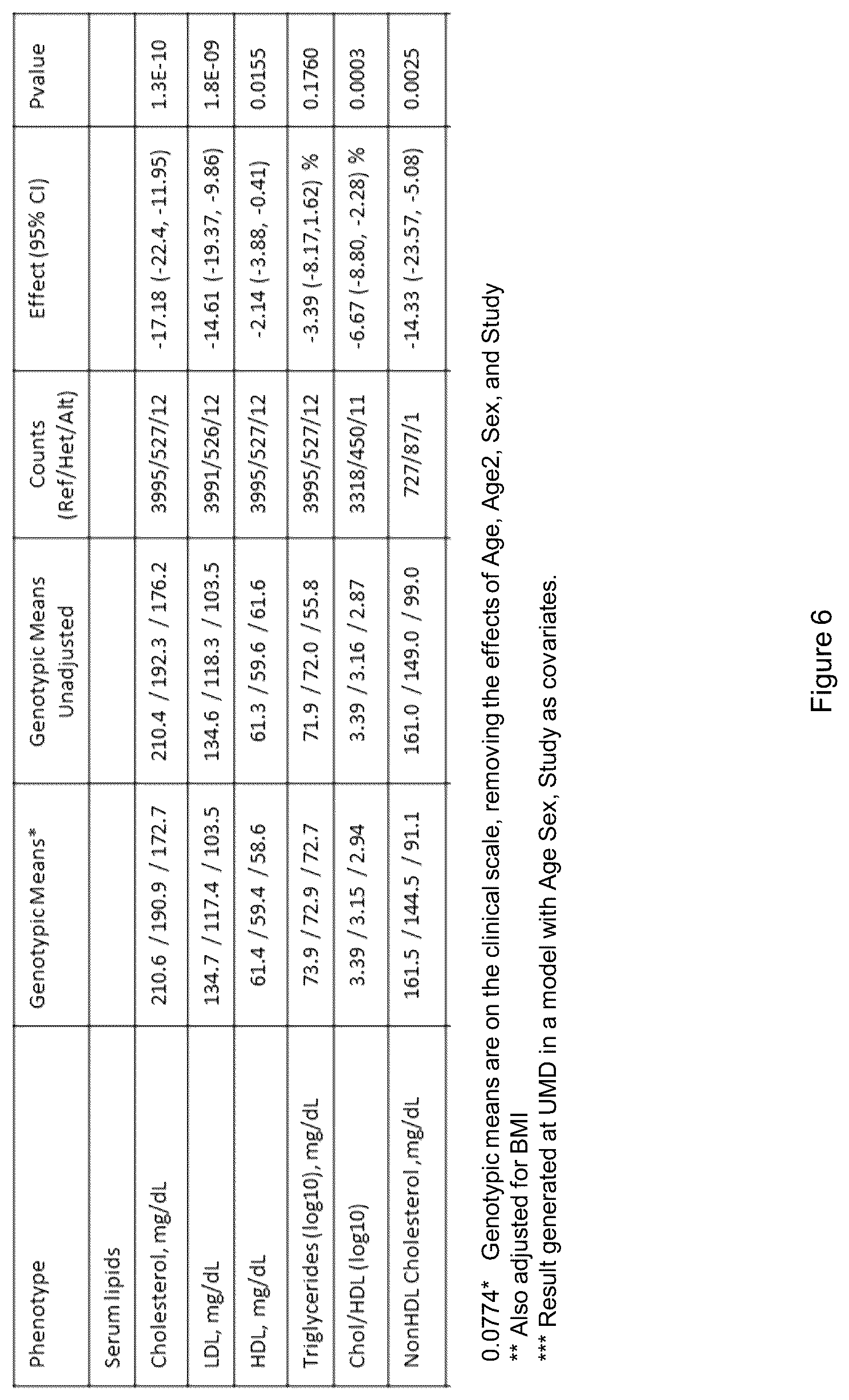 Patent US12480103 Figure 7 – B4GALT1 variants and uses thereof