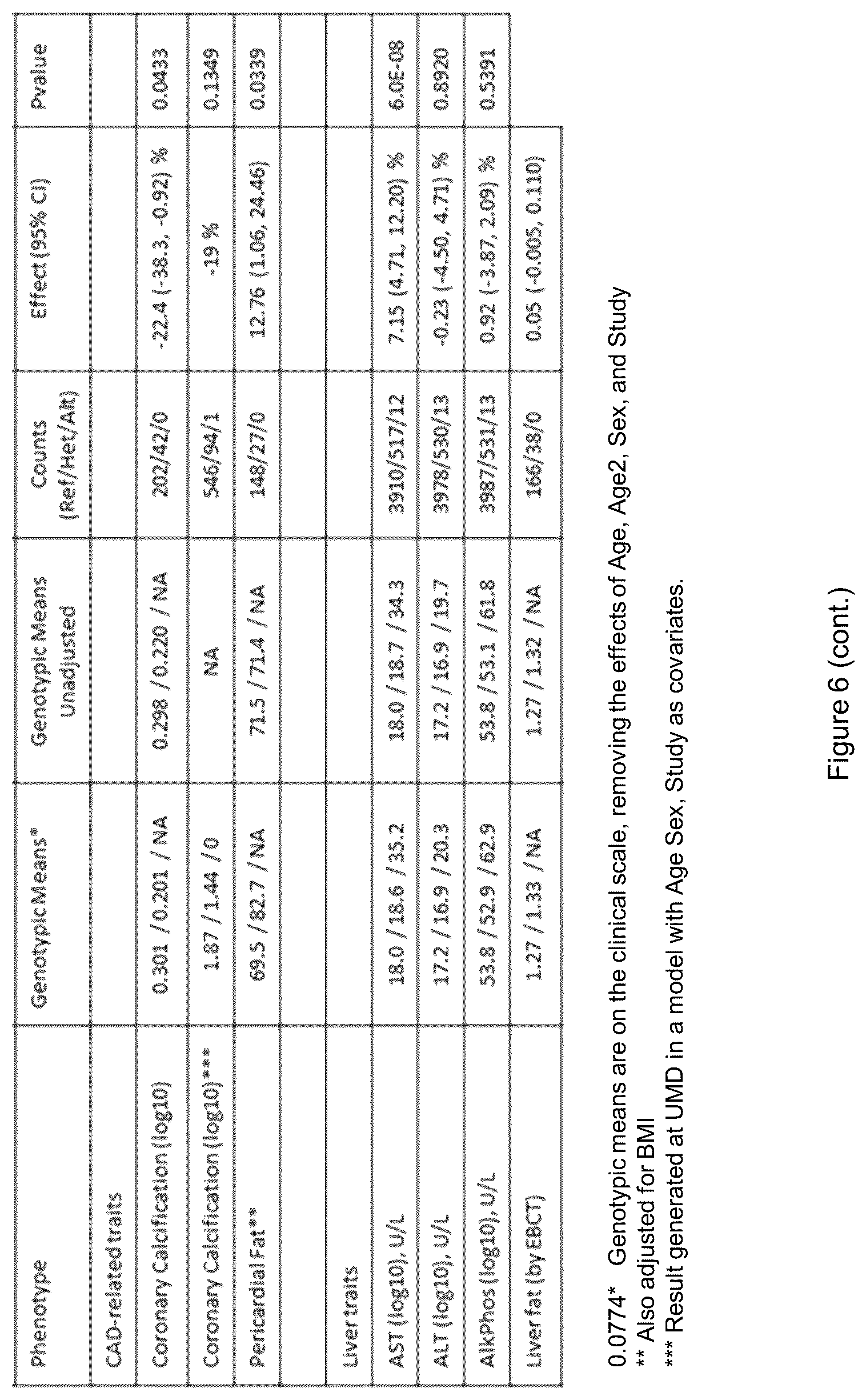 Patent US12480103 Figure 8 – B4GALT1 variants and uses thereof