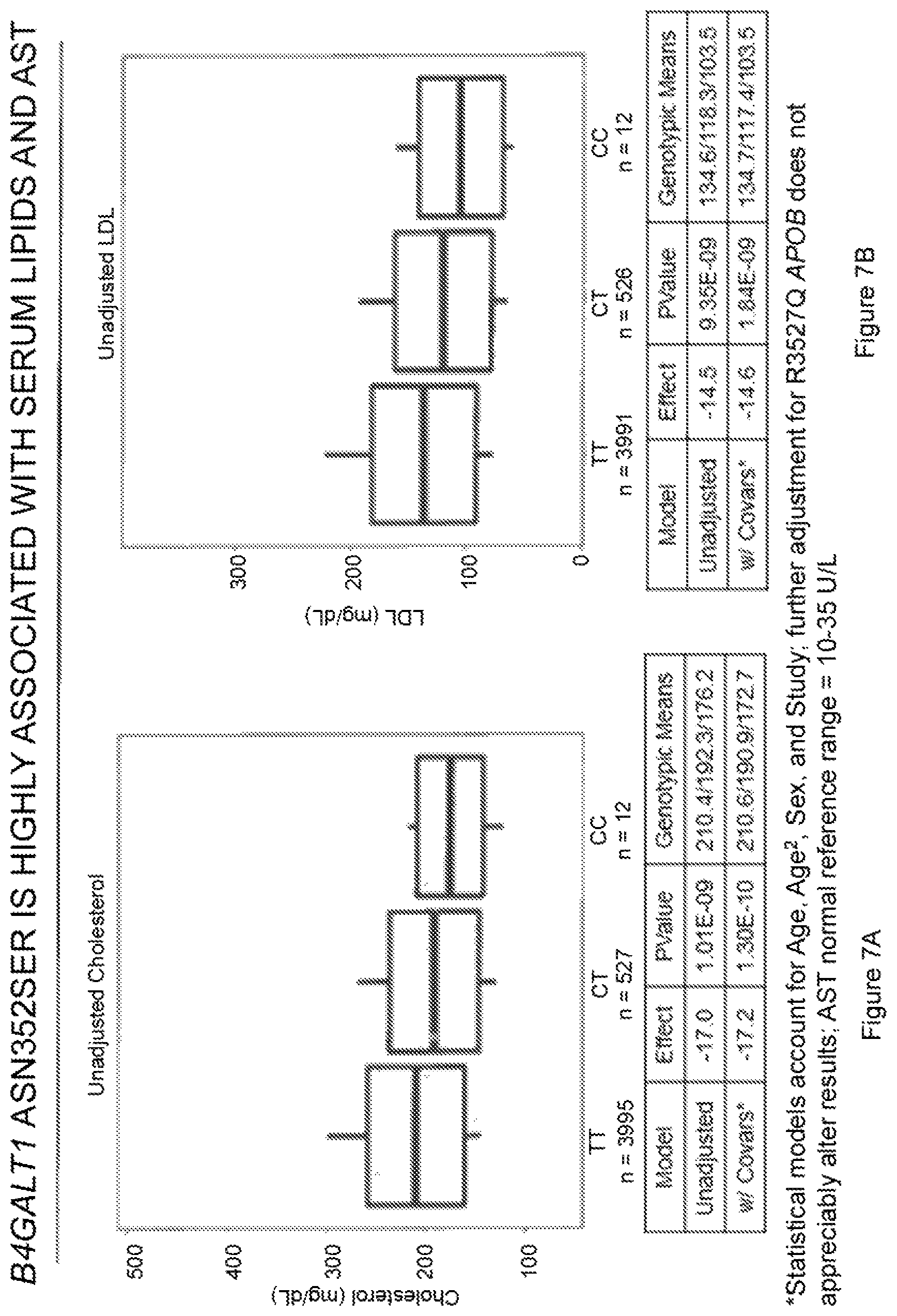 Patent US12480103 Figure 9 – B4GALT1 variants and uses thereof
