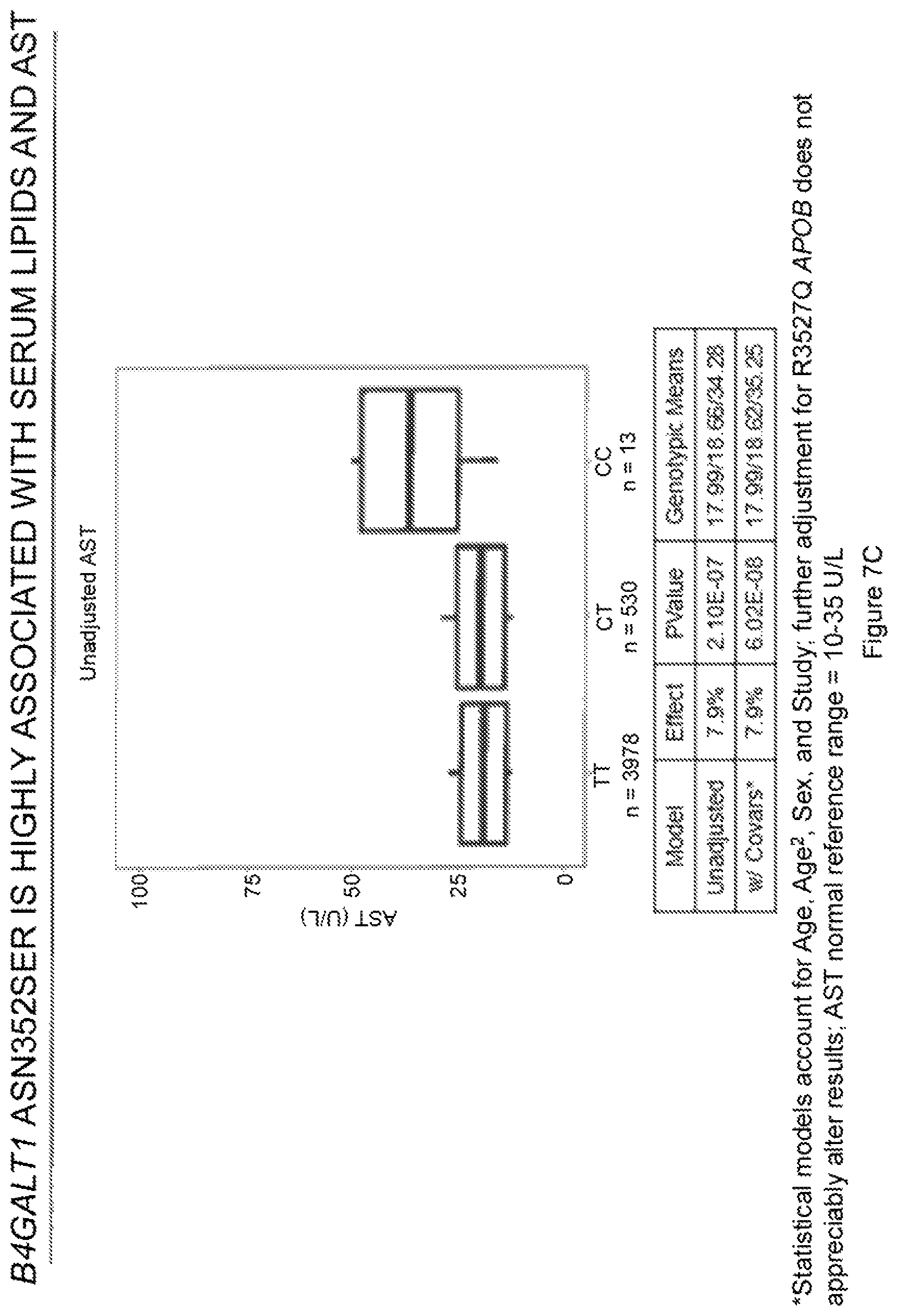 Patent US12480103 Figure 10 – B4GALT1 variants and uses thereof