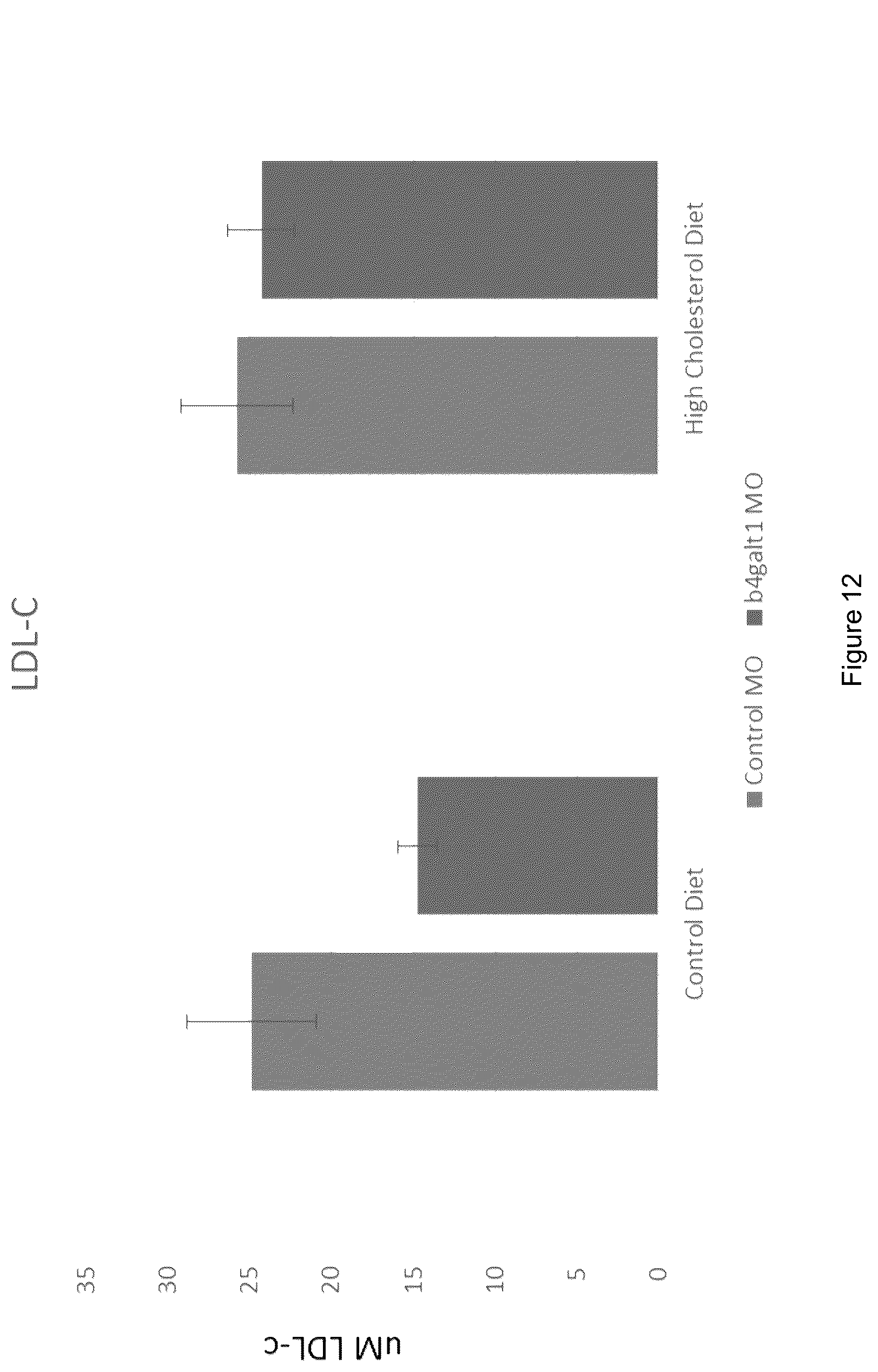 Patent US12480103 Figure 15 – B4GALT1 variants and uses thereof