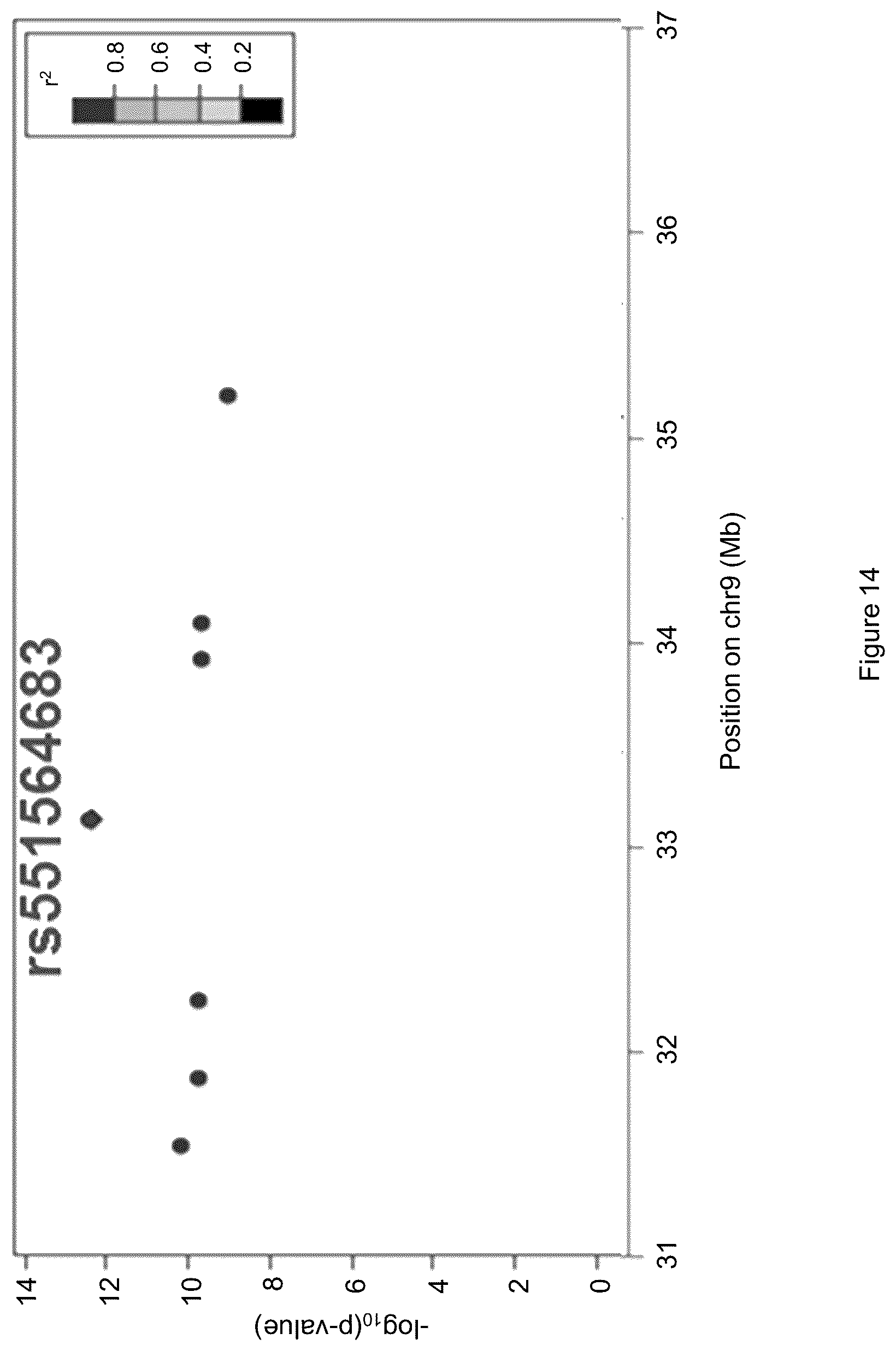 Patent US12480103 Figure 17 – B4GALT1 variants and uses thereof