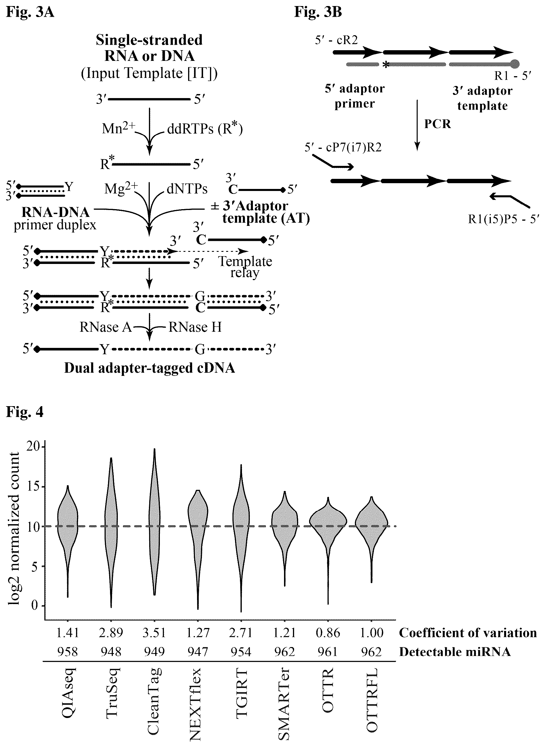 Patent US12480106 Figure 2 – Reactions with non-retroviral reverse transcriptase
