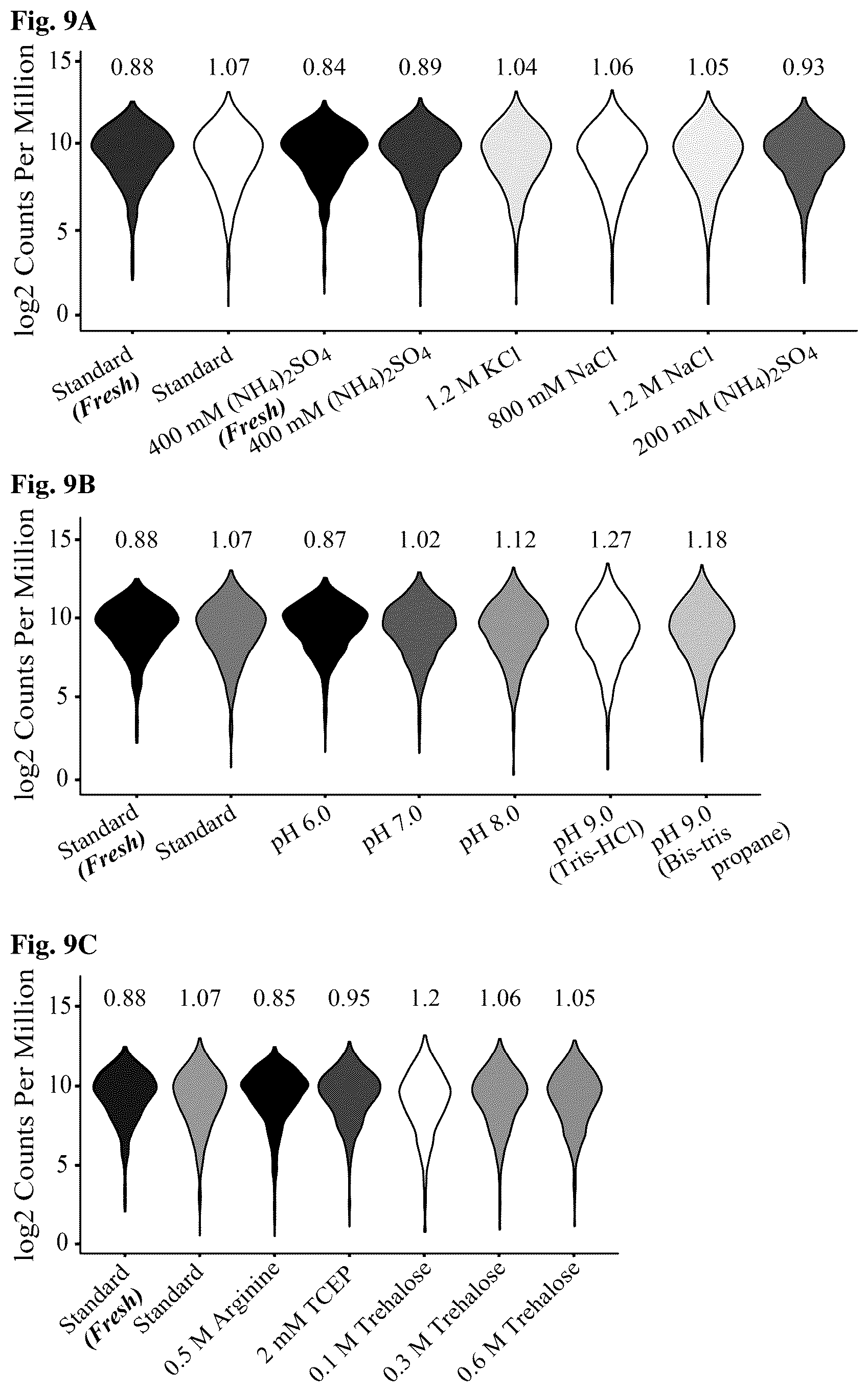 Patent US12480106 Figure 4 – Reactions with non-retroviral reverse transcriptase