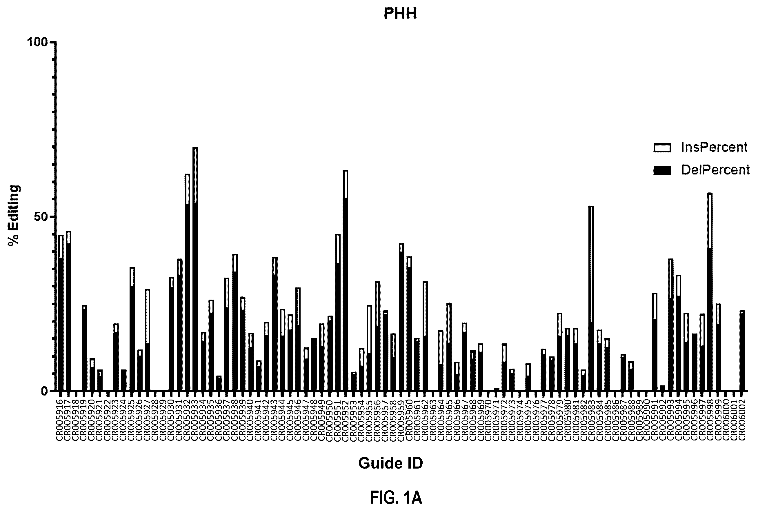 Patent US12480109 — Compositions and methods for kallikrein (KLKB1) gene editing — Figure 1