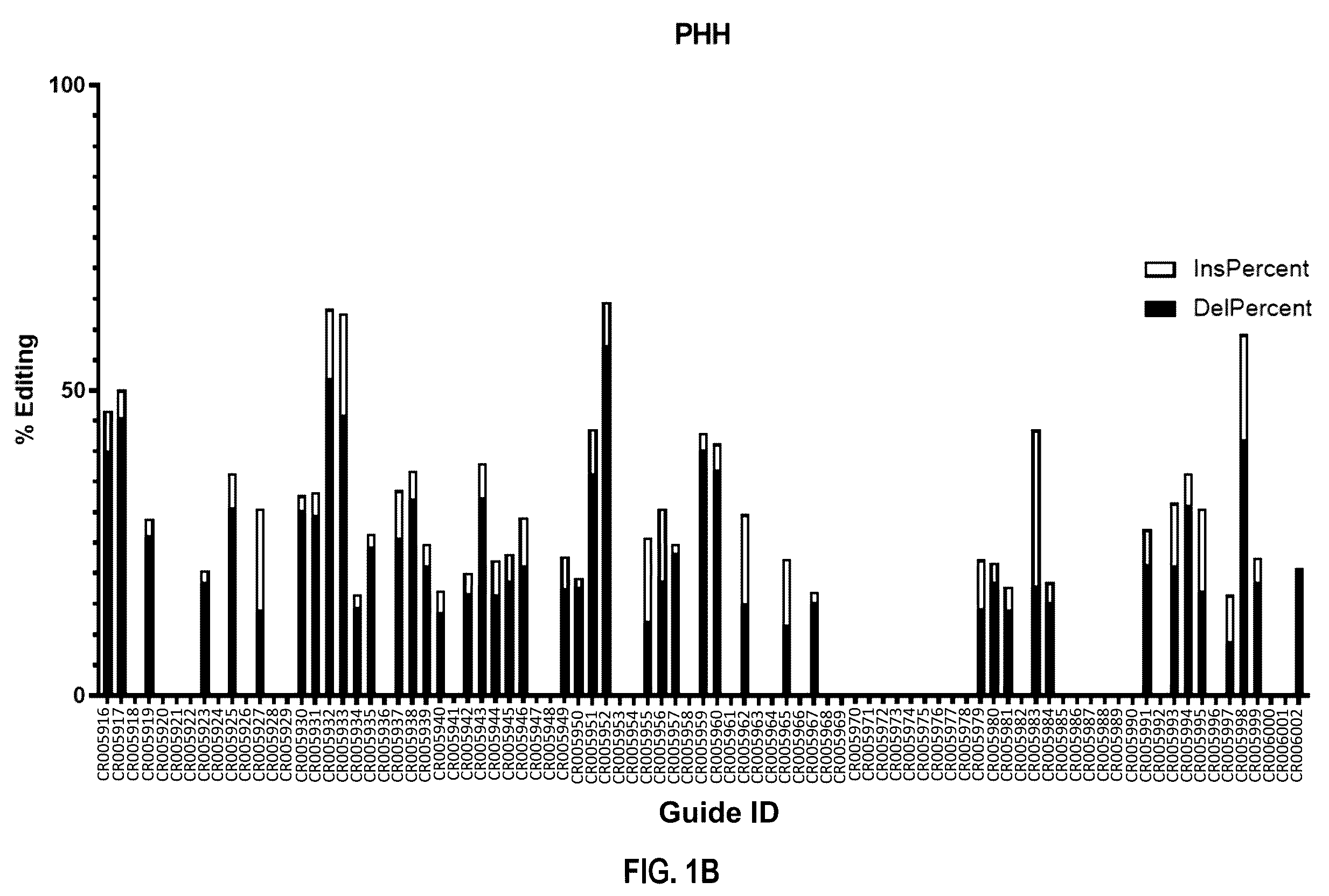 Patent US12480109 Figure 2 – Compositions and methods for kallikrein (KLKB1) gene editing