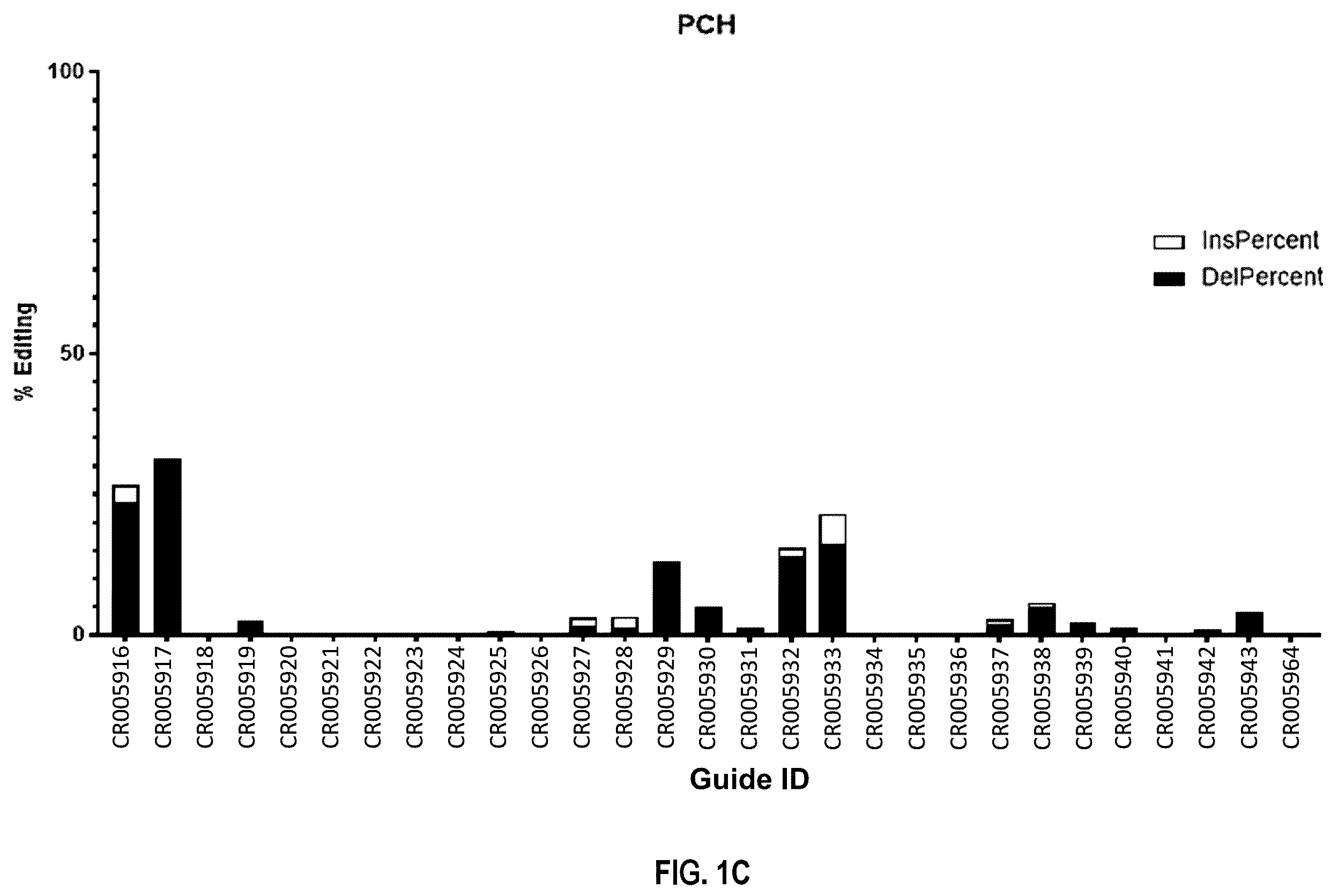 Patent US12480109 Figure 3 – Compositions and methods for kallikrein (KLKB1) gene editing