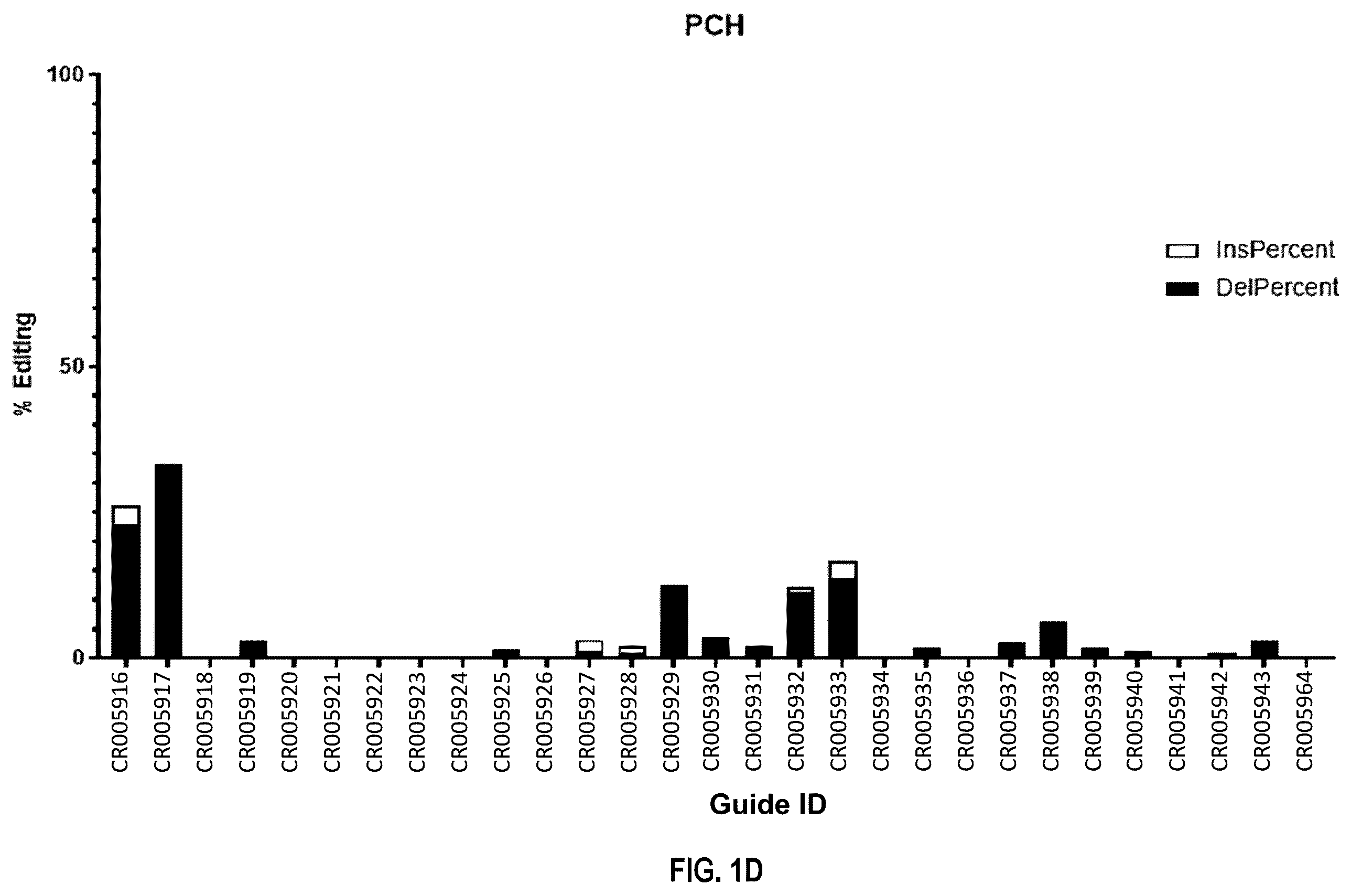 Patent US12480109 Figure 4 – Compositions and methods for kallikrein (KLKB1) gene editing