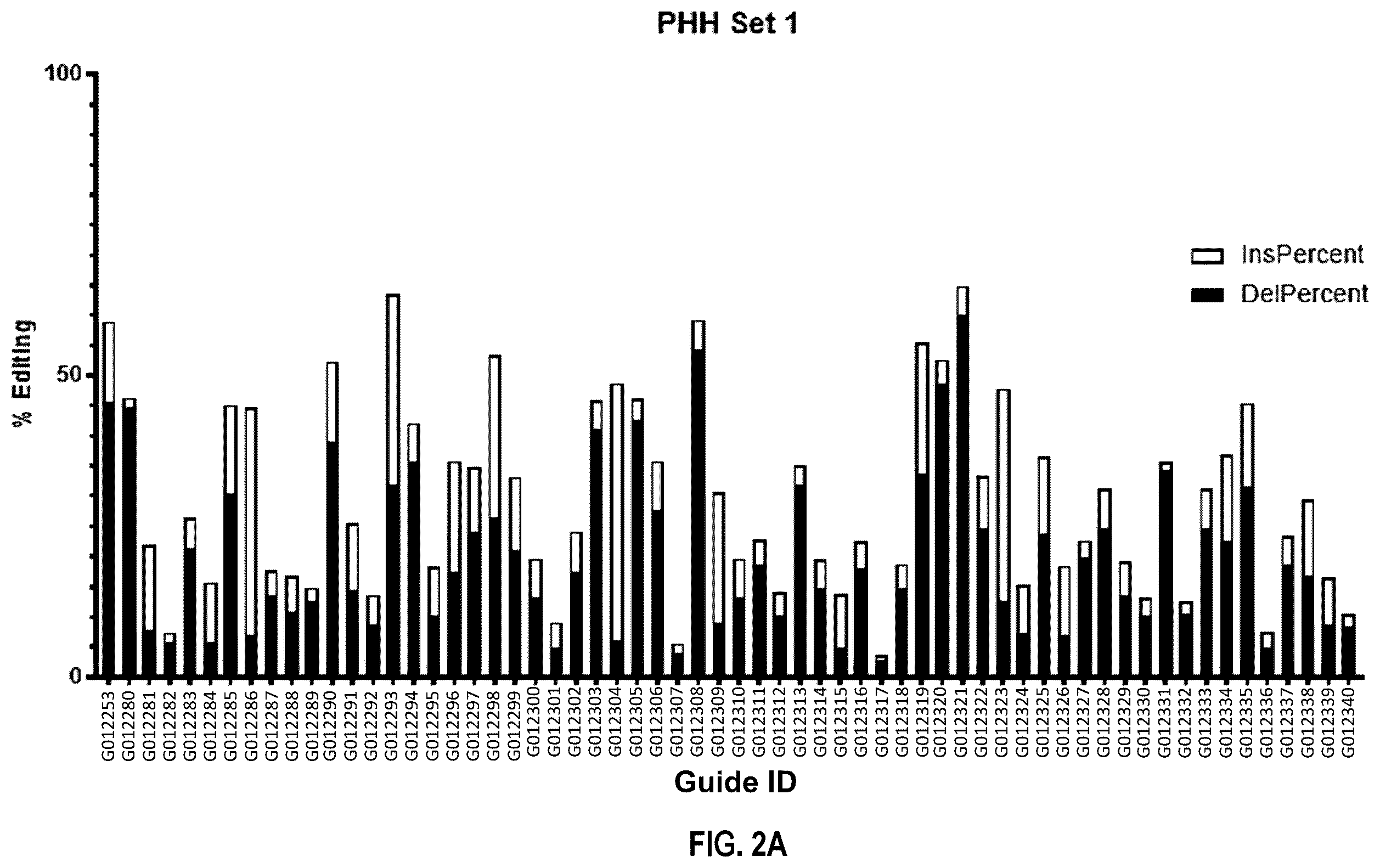 Patent US12480109 Figure 5 – Compositions and methods for kallikrein (KLKB1) gene editing