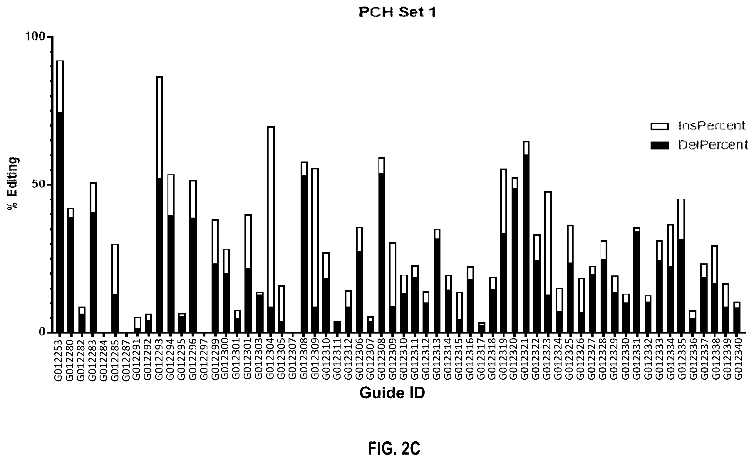 Patent US12480109 Figure 7 – Compositions and methods for kallikrein (KLKB1) gene editing