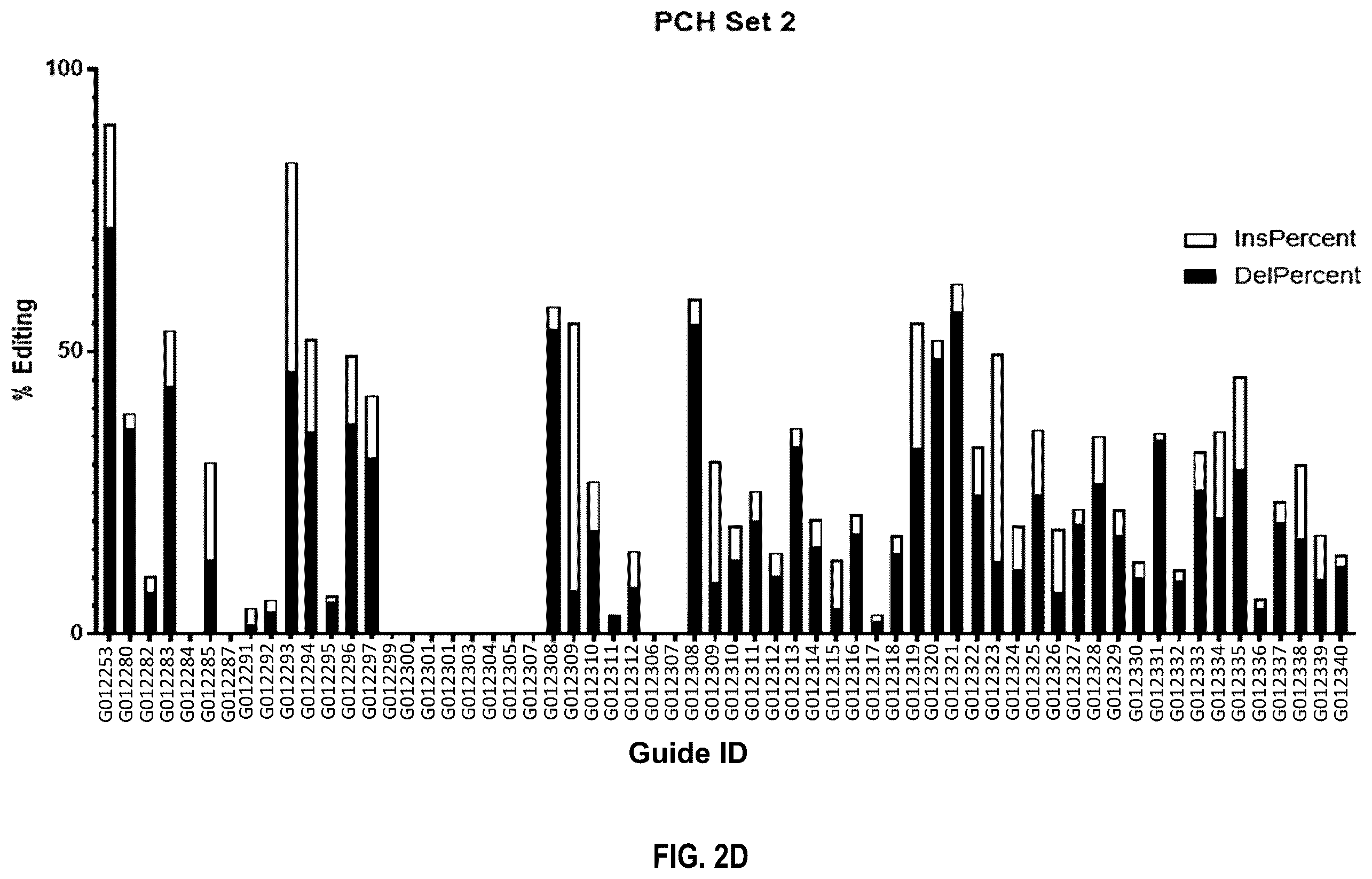 Patent US12480109 Figure 8 – Compositions and methods for kallikrein (KLKB1) gene editing