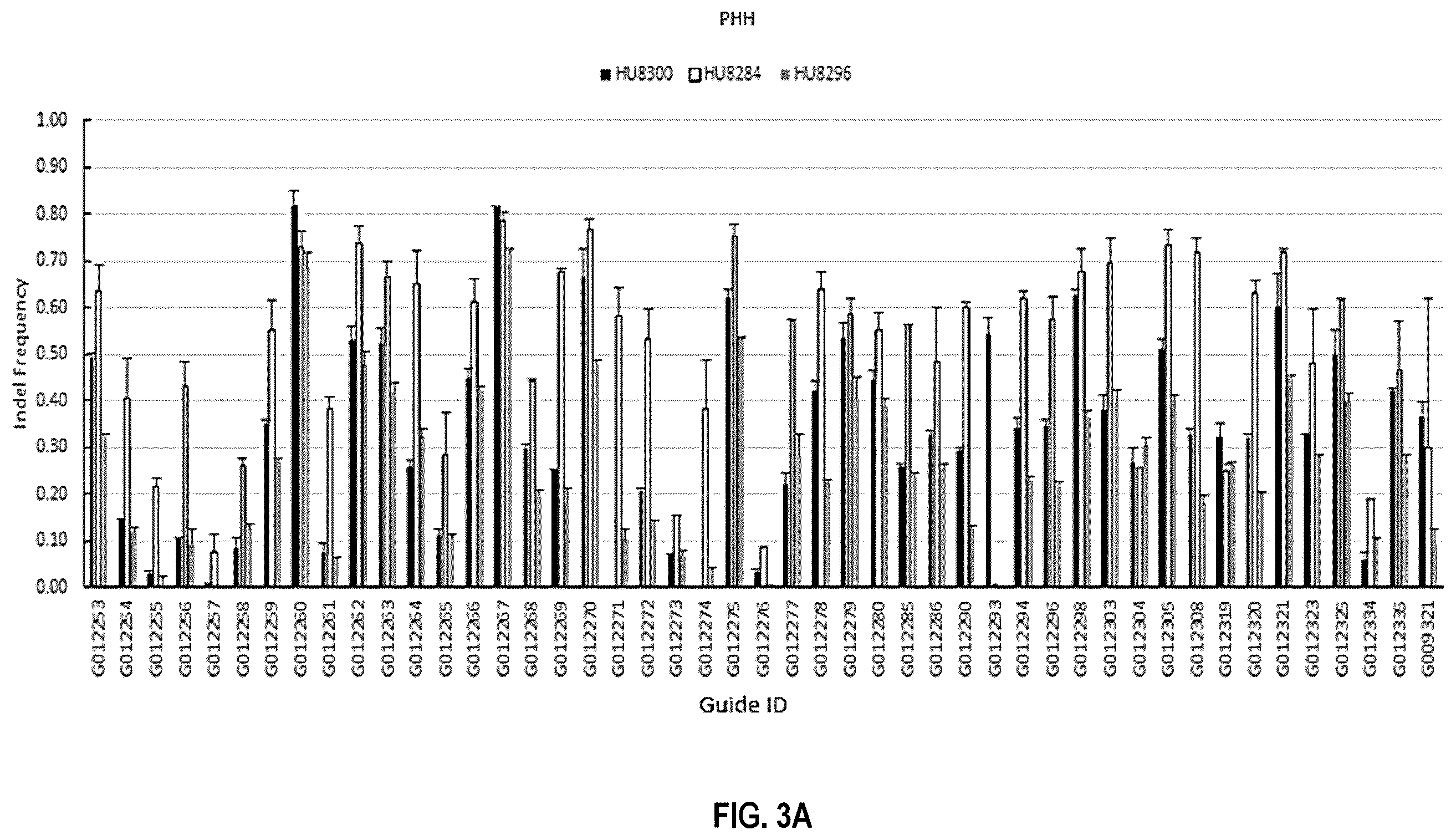 Patent US12480109 Figure 9 – Compositions and methods for kallikrein (KLKB1) gene editing