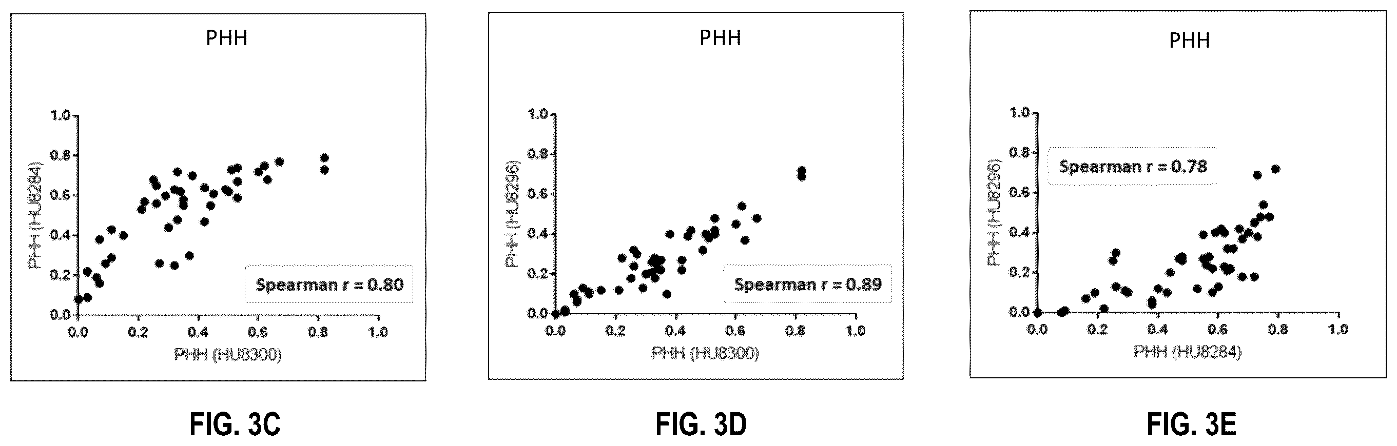 Patent US12480109 Figure 11 – Compositions and methods for kallikrein (KLKB1) gene editing
