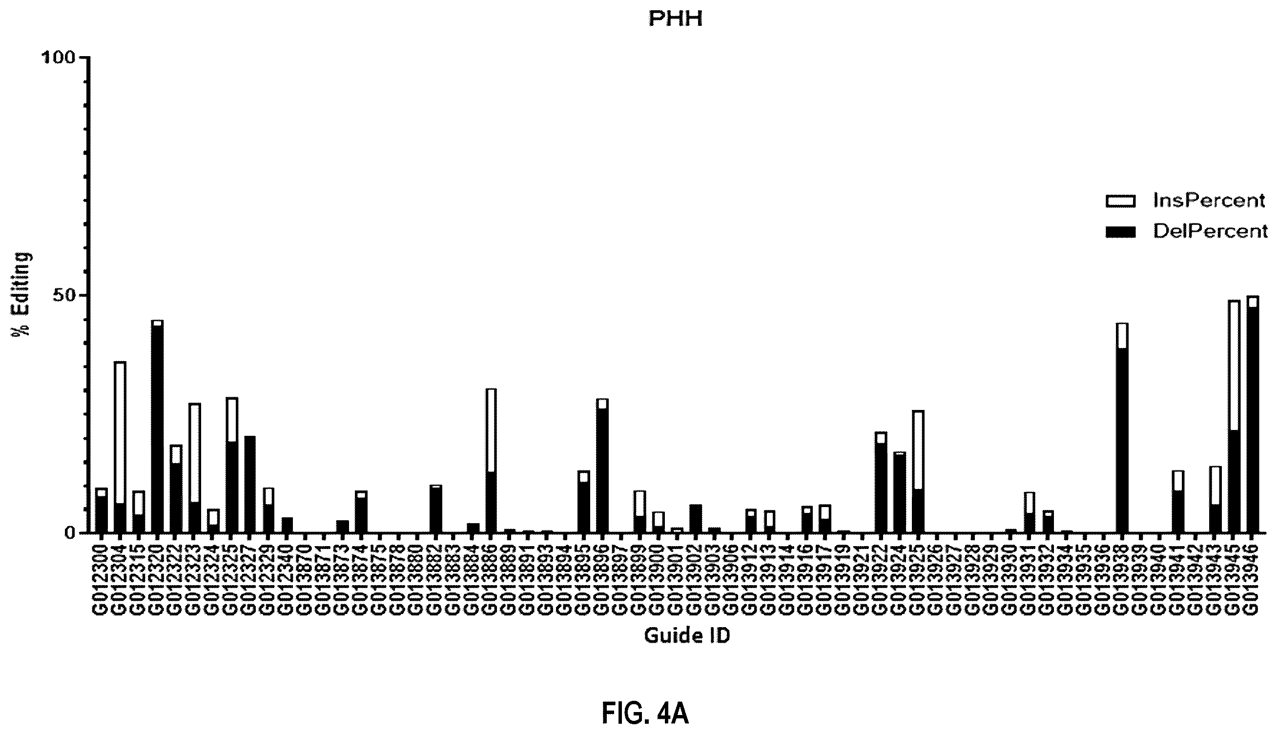 Patent US12480109 Figure 12 – Compositions and methods for kallikrein (KLKB1) gene editing