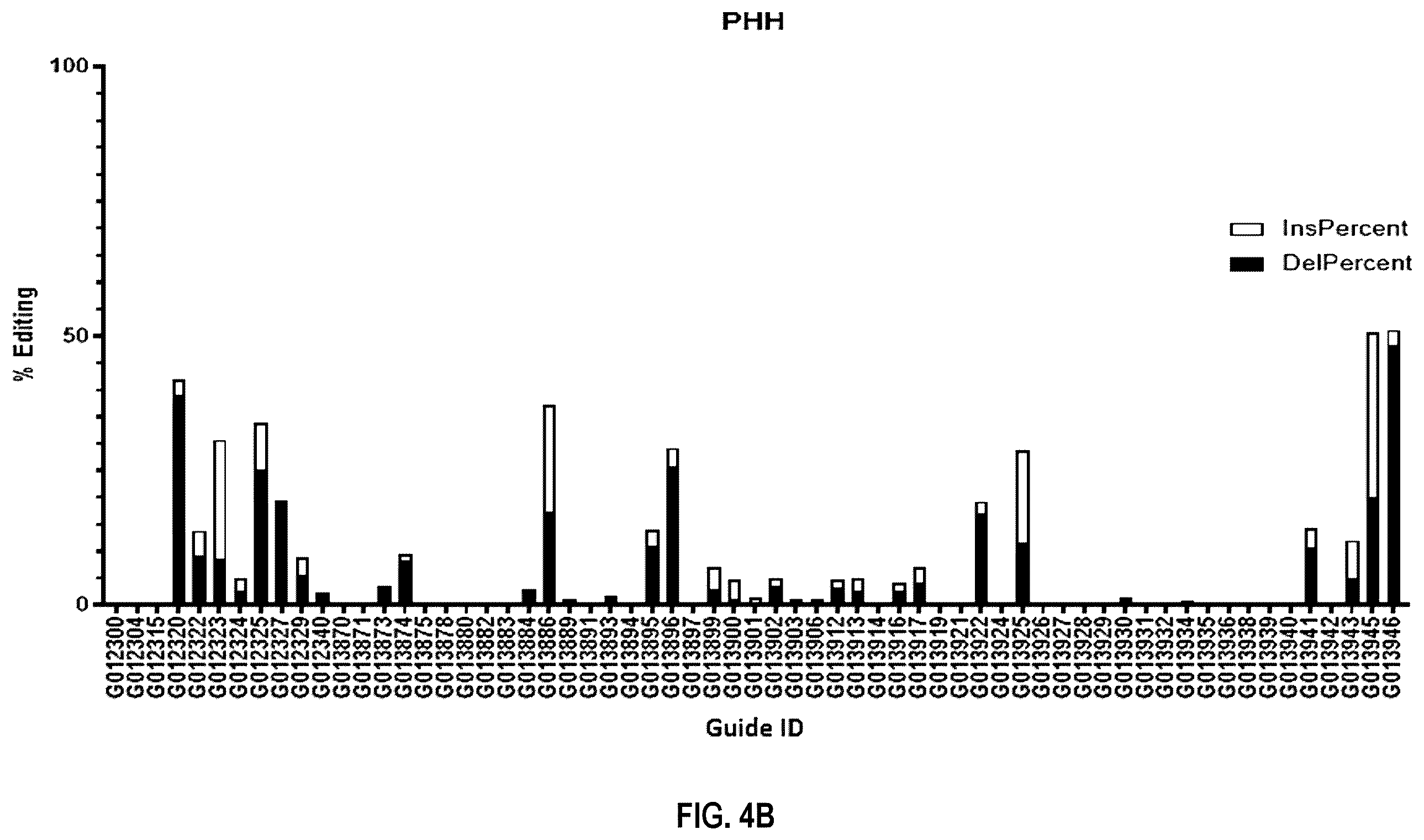 Patent US12480109 Figure 13 – Compositions and methods for kallikrein (KLKB1) gene editing