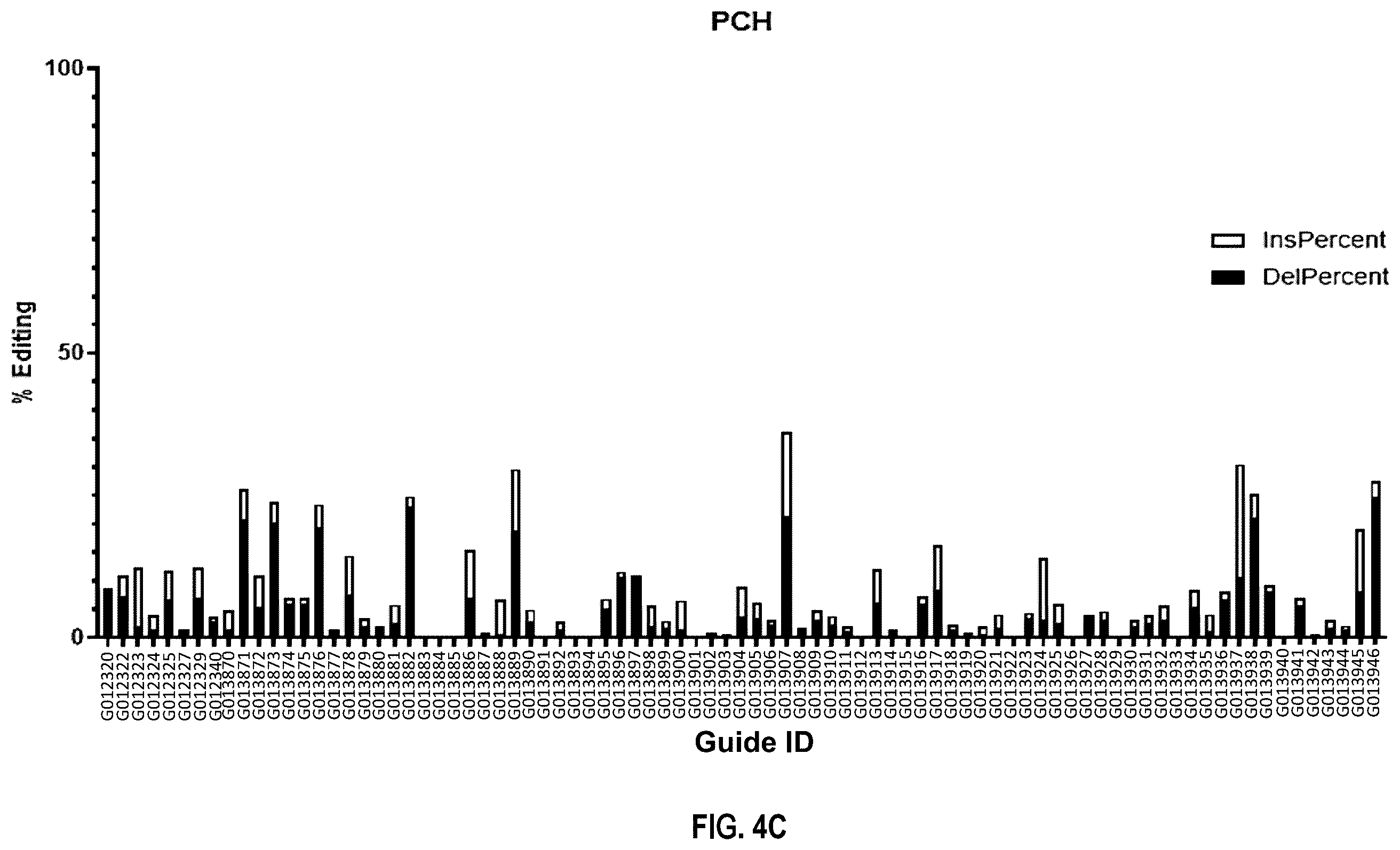 Patent US12480109 Figure 14 – Compositions and methods for kallikrein (KLKB1) gene editing