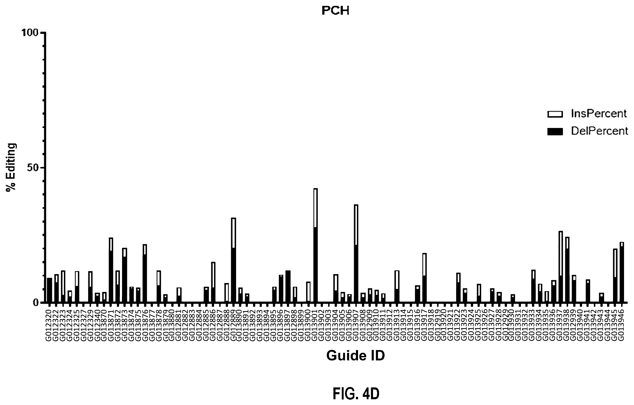 Patent US12480109 Figure 15 – Compositions and methods for kallikrein (KLKB1) gene editing