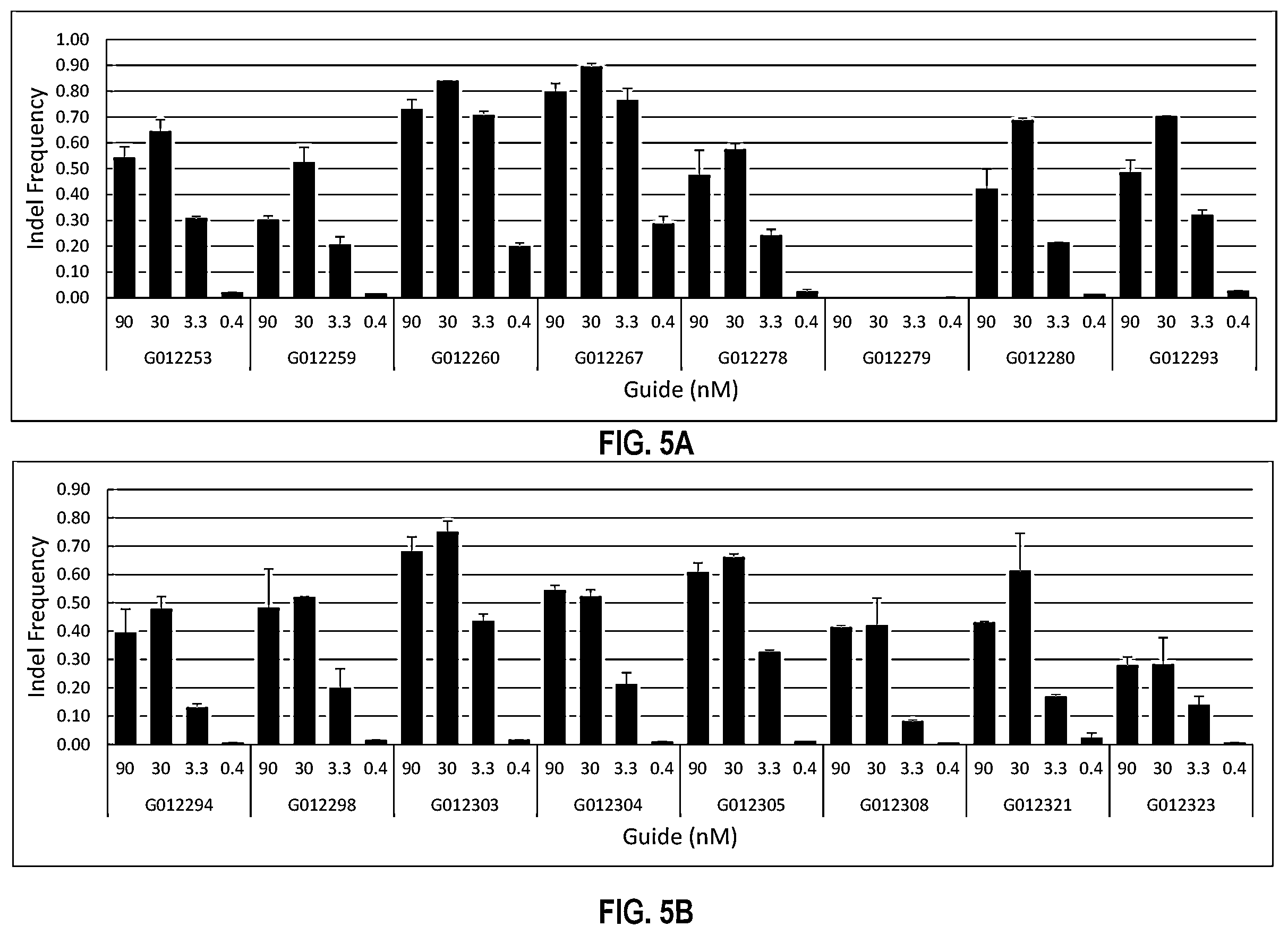Patent US12480109 Figure 16 – Compositions and methods for kallikrein (KLKB1) gene editing