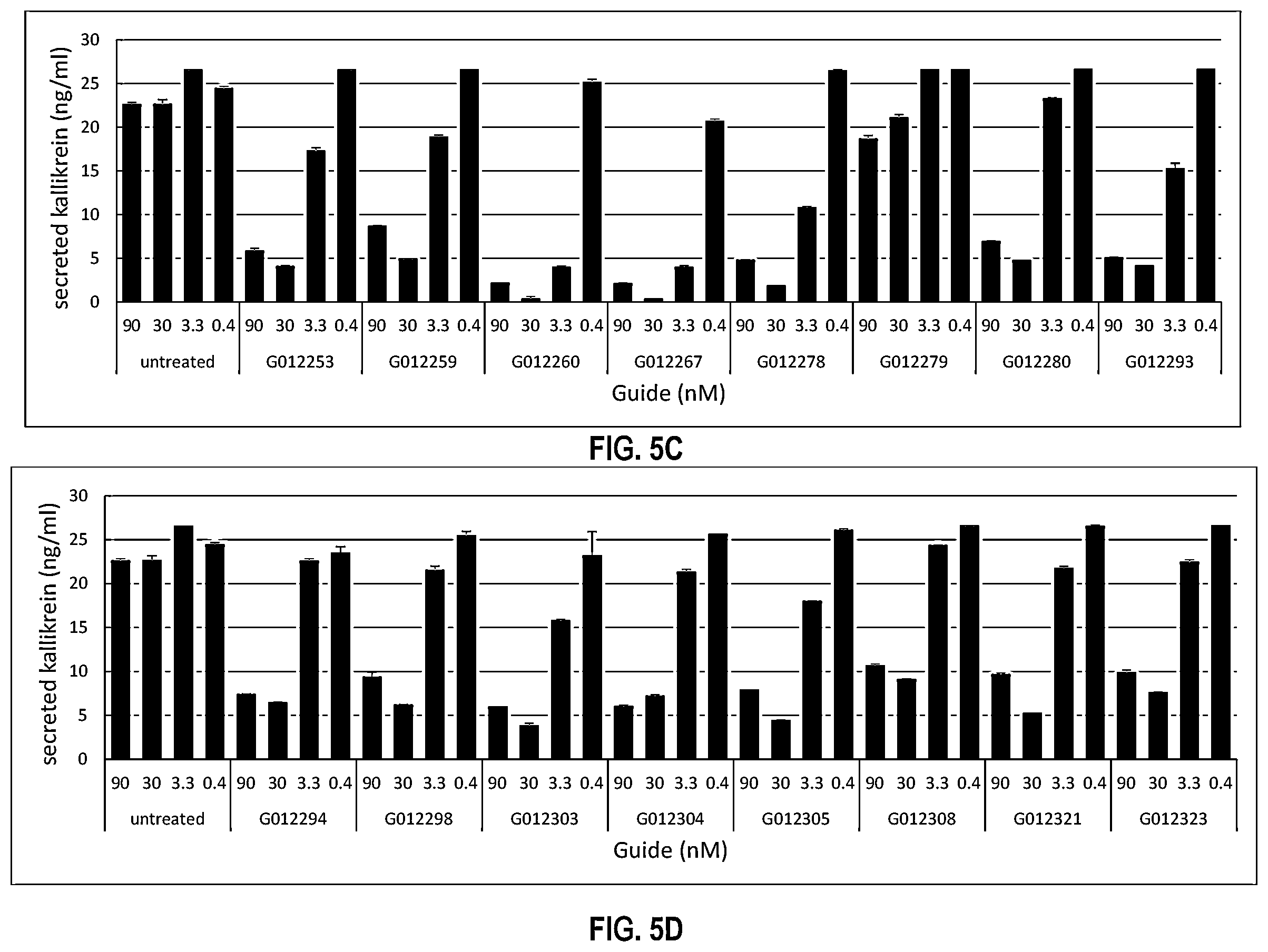 Patent US12480109 Figure 17 – Compositions and methods for kallikrein (KLKB1) gene editing