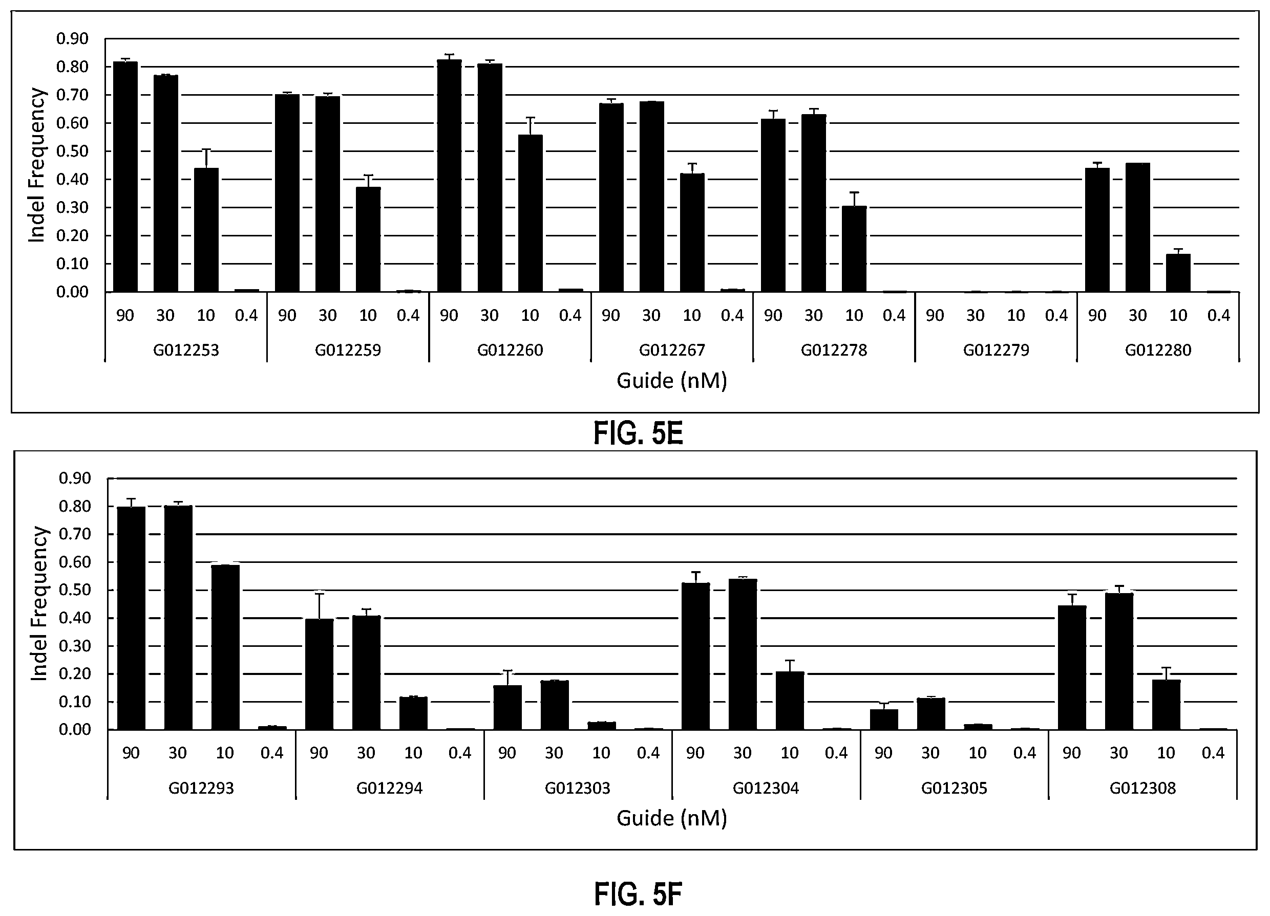 Patent US12480109 Figure 18 – Compositions and methods for kallikrein (KLKB1) gene editing
