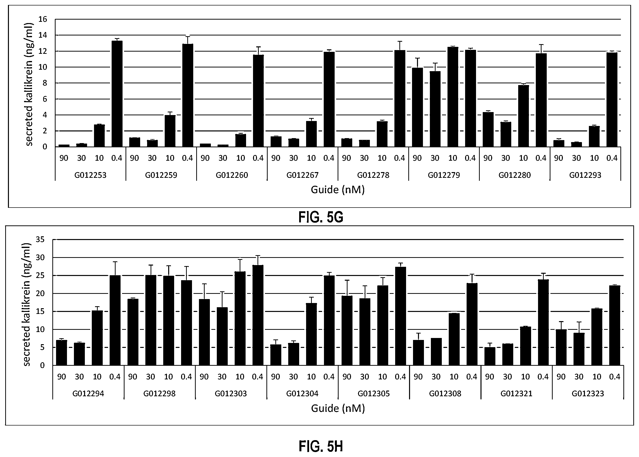 Patent US12480109 Figure 19 – Compositions and methods for kallikrein (KLKB1) gene editing