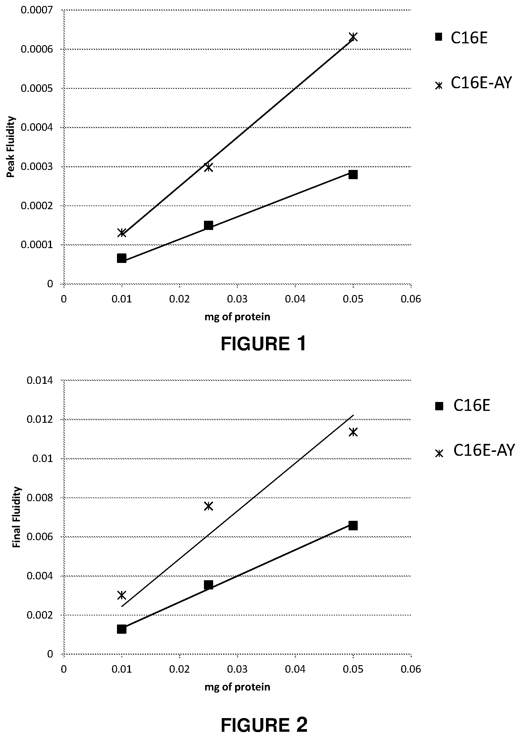 Patent US12480110 Figure 1 – Alpha-amylase combinatorial variants