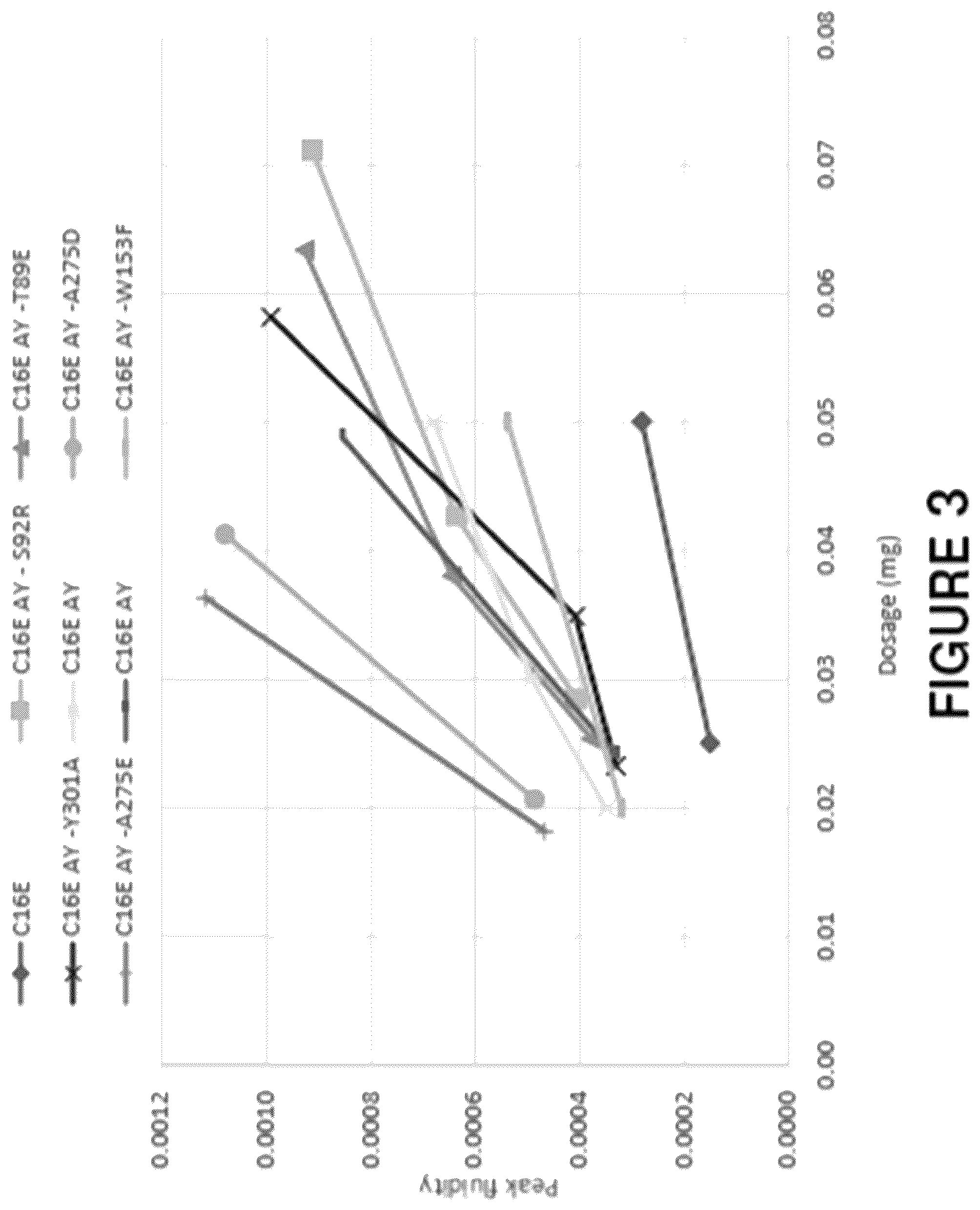 Patent US12480110 Figure 2 – Alpha-amylase combinatorial variants