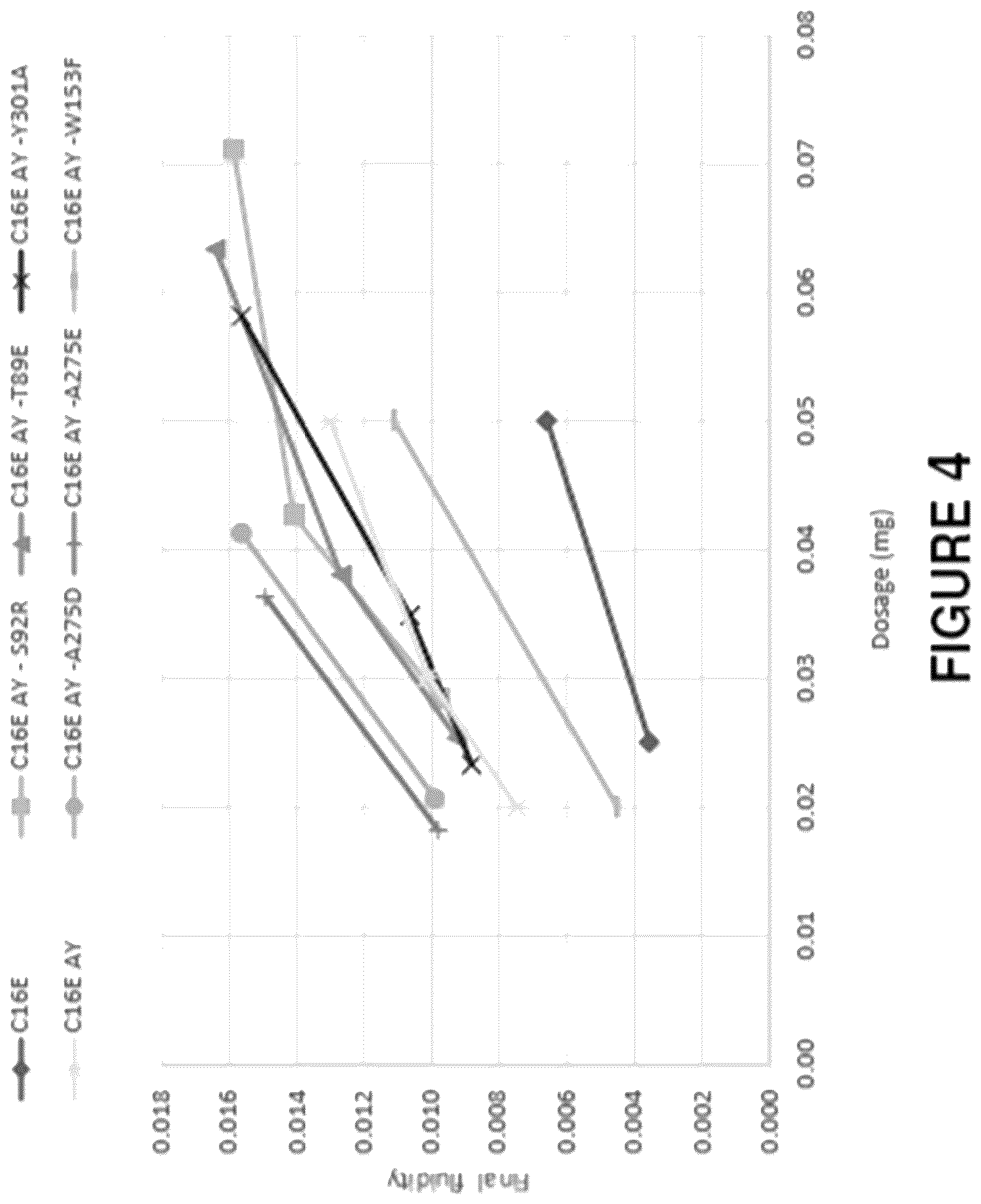 Patent US12480110 Figure 3 – Alpha-amylase combinatorial variants