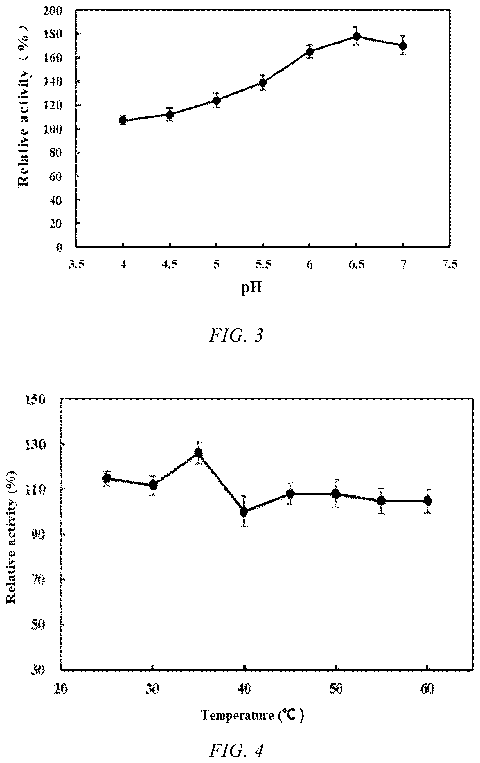 Patent US12480112 Figure 2 – Glutamate decarboxylase mutant with improved pH tolerance and use thereof in synthesis of gamma-aminobutyric acid