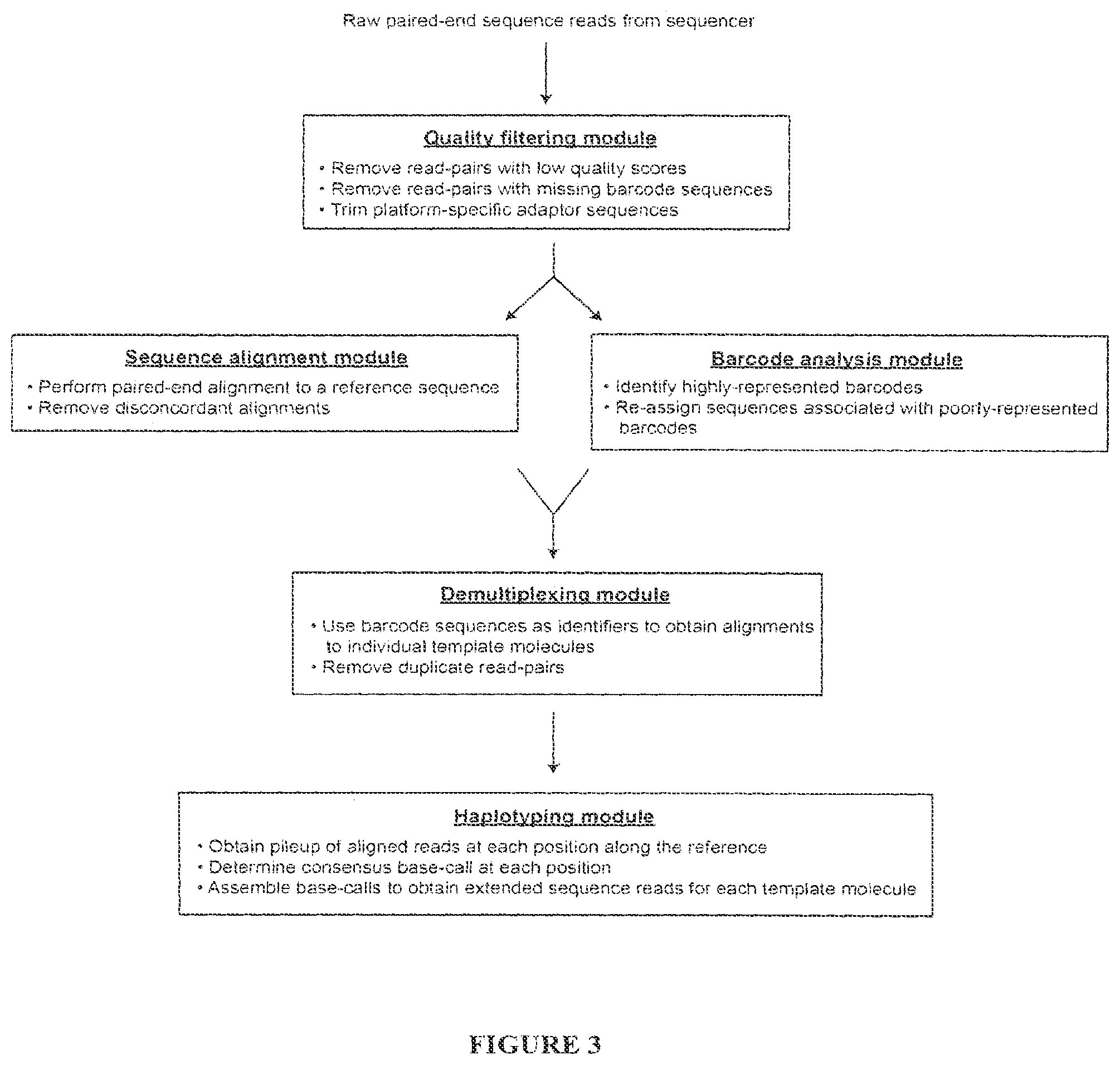 Patent US12480115 Figure 3 – Method for generating extended sequence reads