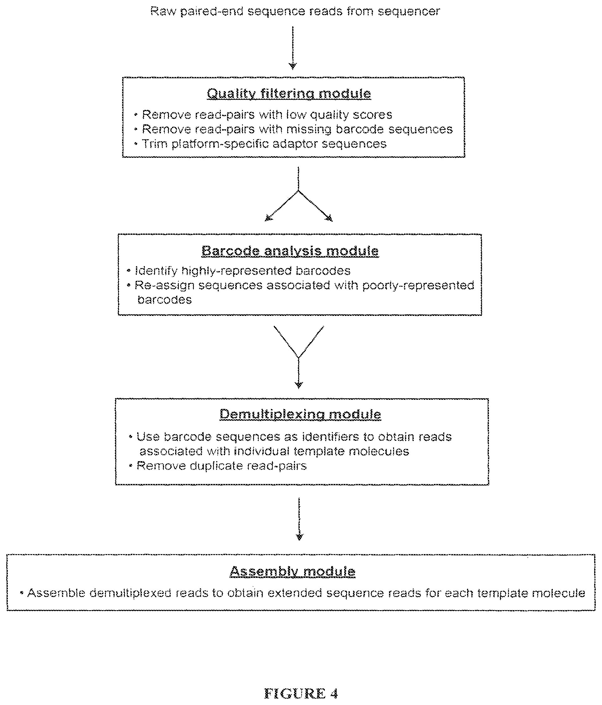 Patent US12480115 Figure 4 – Method for generating extended sequence reads