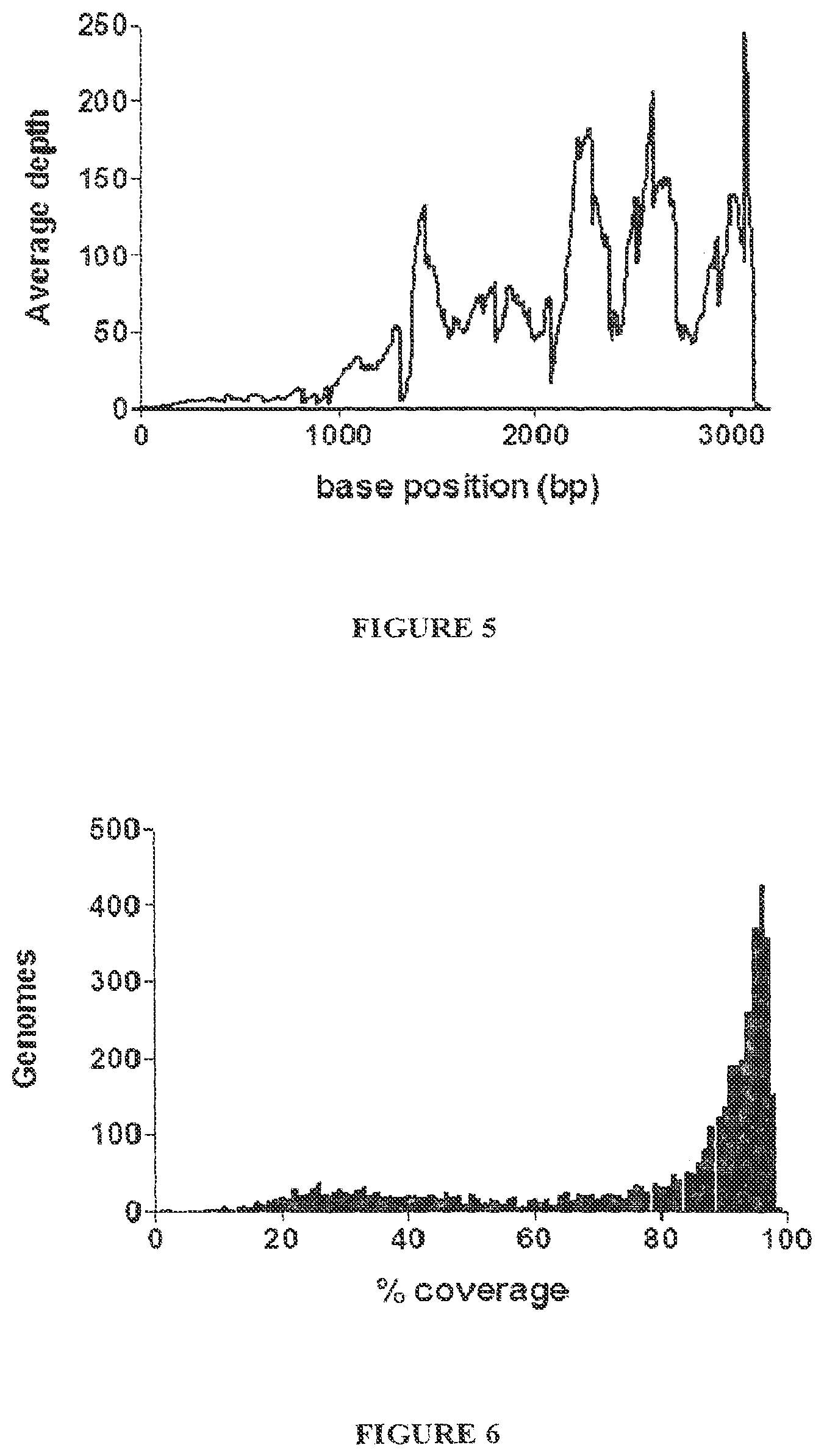 Patent US12480115 Figure 5 – Method for generating extended sequence reads