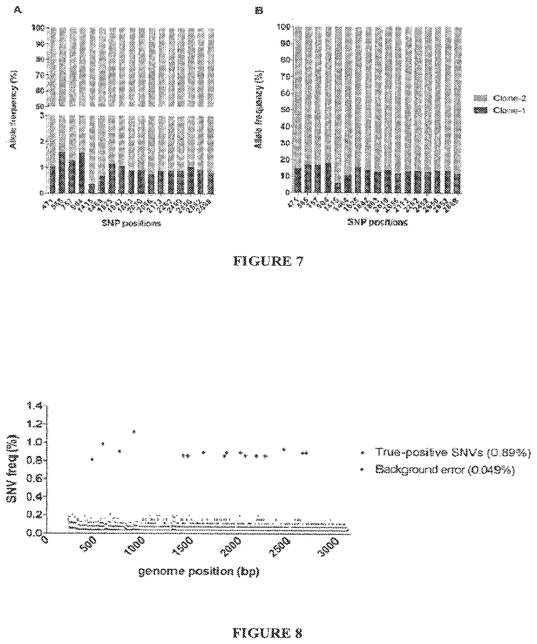 Patent US12480115 Figure 6 – Method for generating extended sequence reads